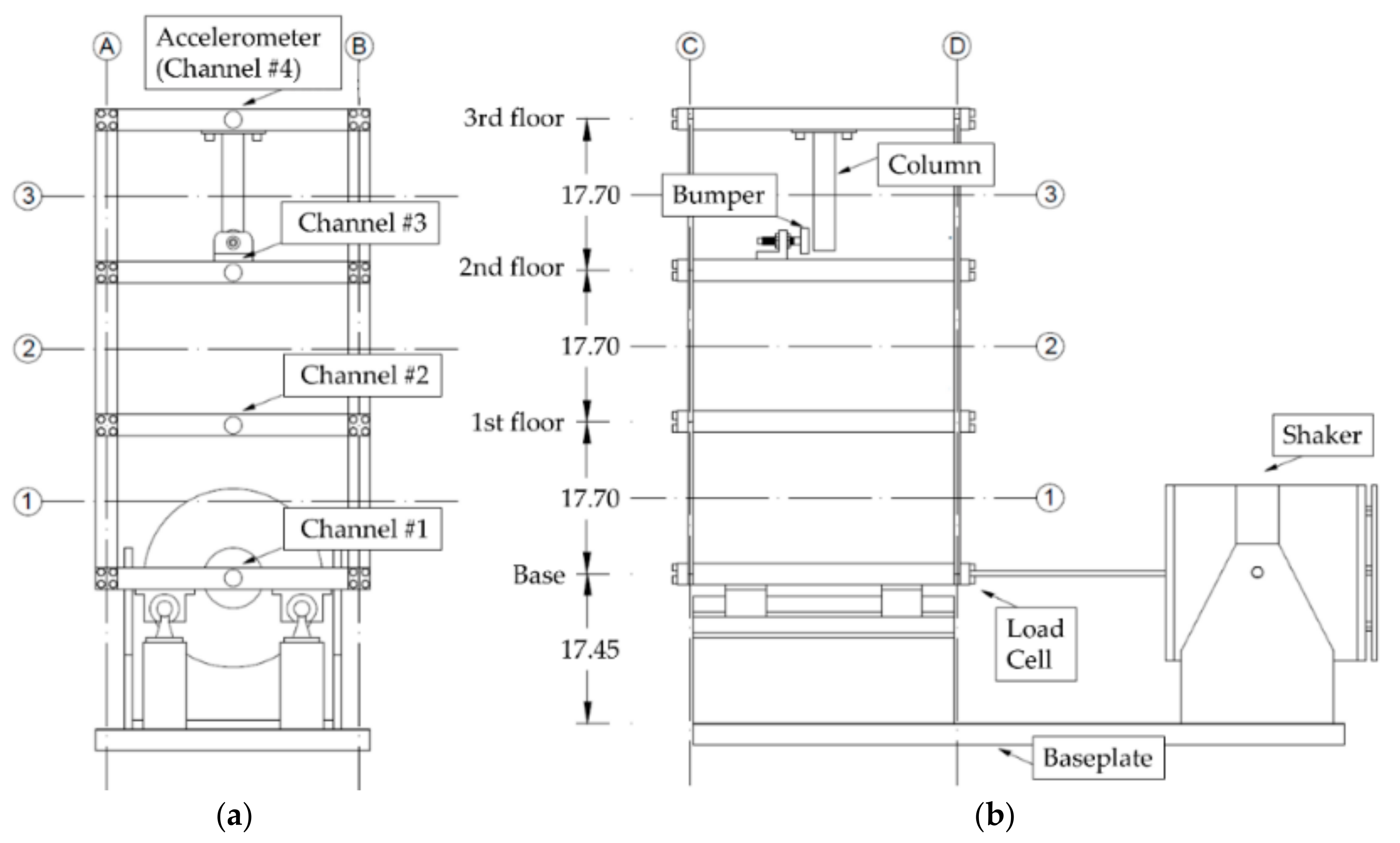 Sensors 21 01825 g005