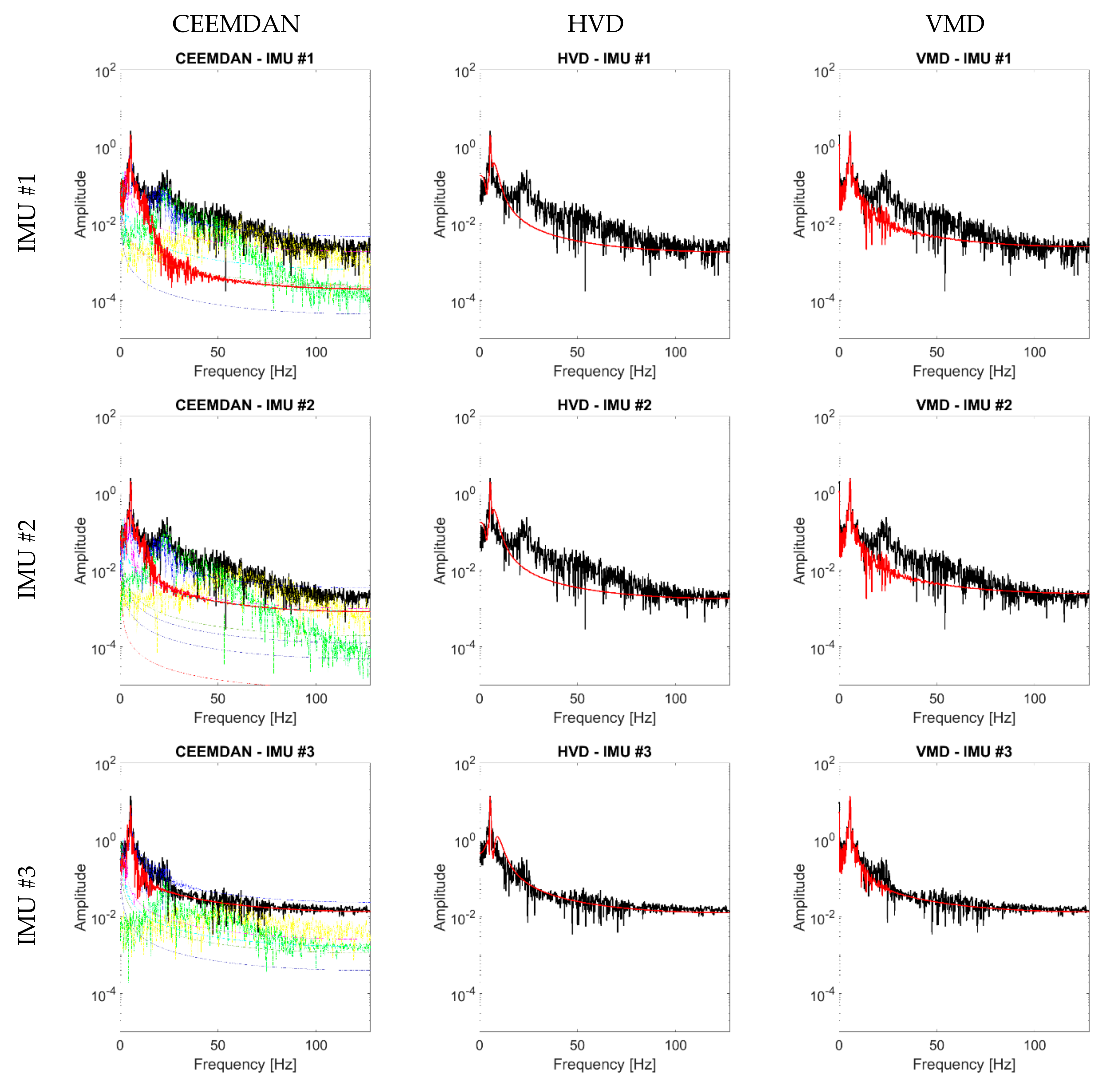 Sensors 21 01825 g006a