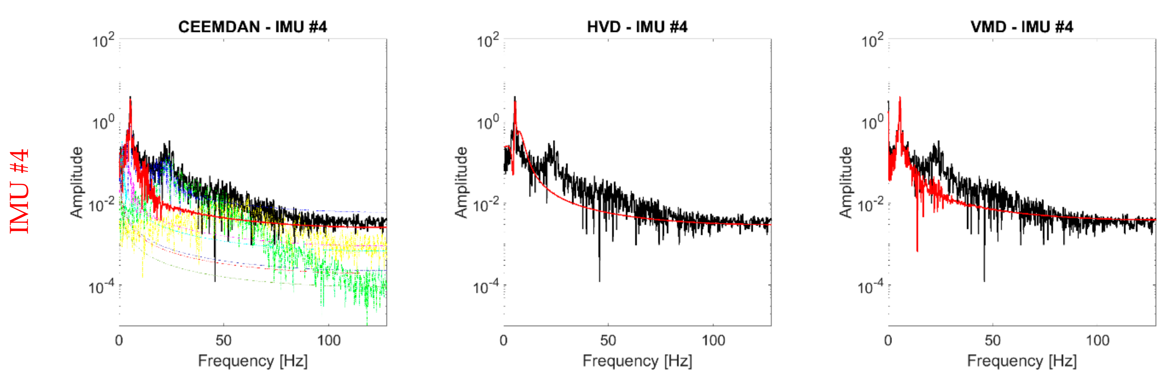 Sensors 21 01825 g006b