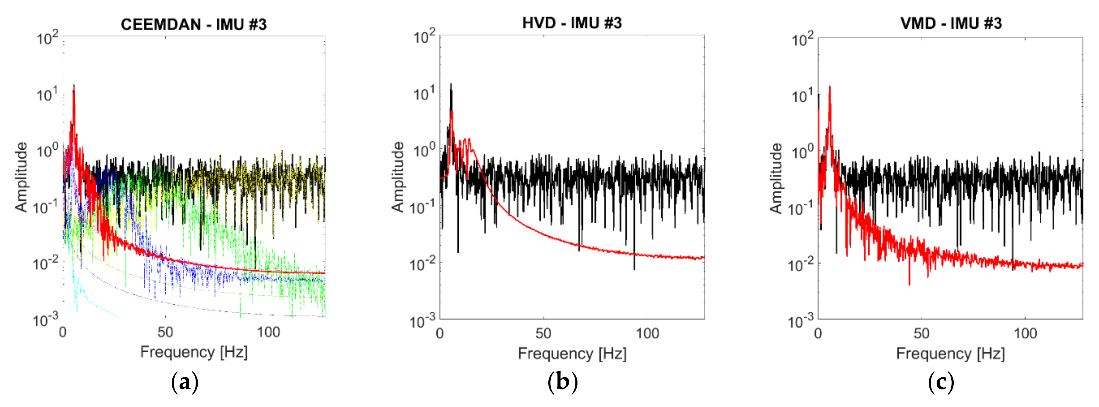 Sensors 21 01825 g007
