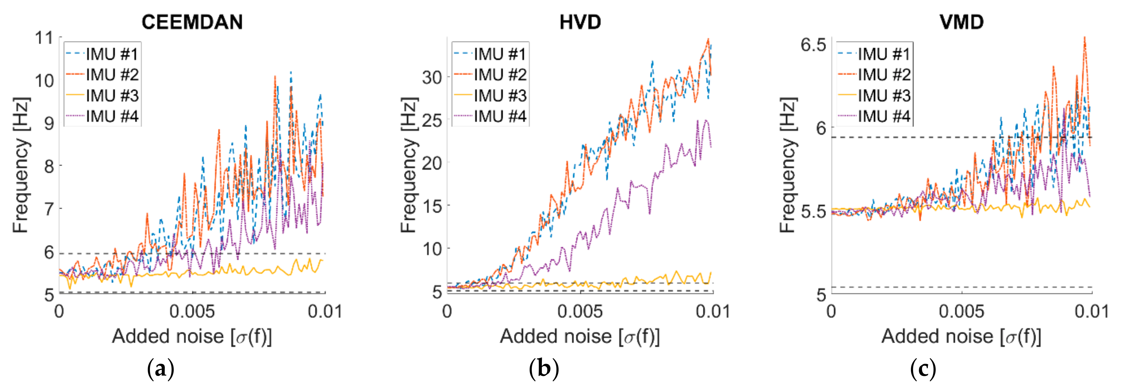 Sensors 21 01825 g008