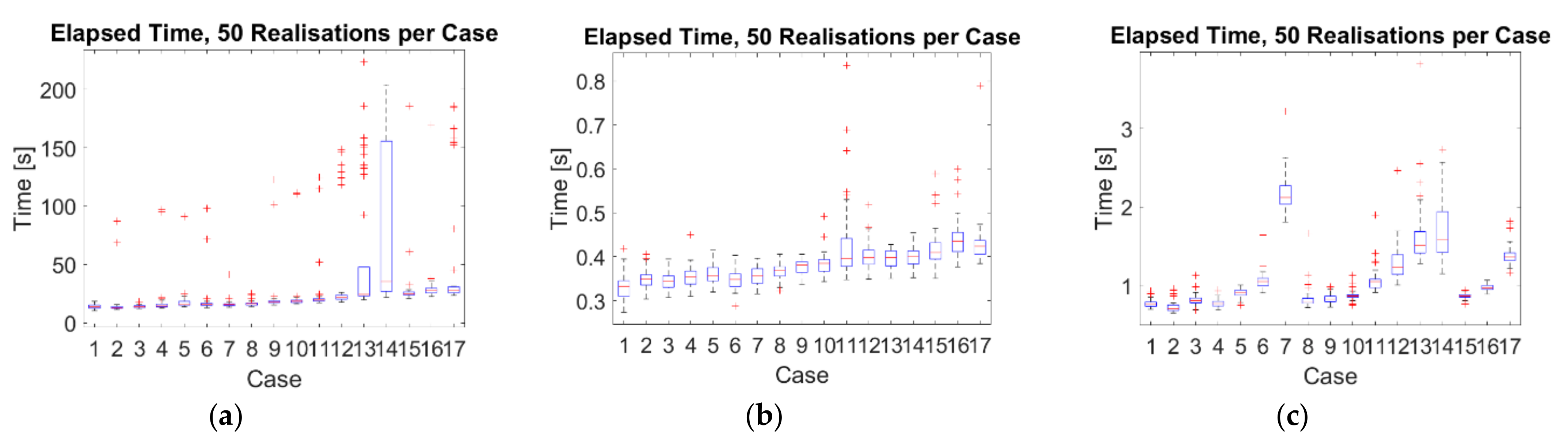 Sensors 21 01825 g009