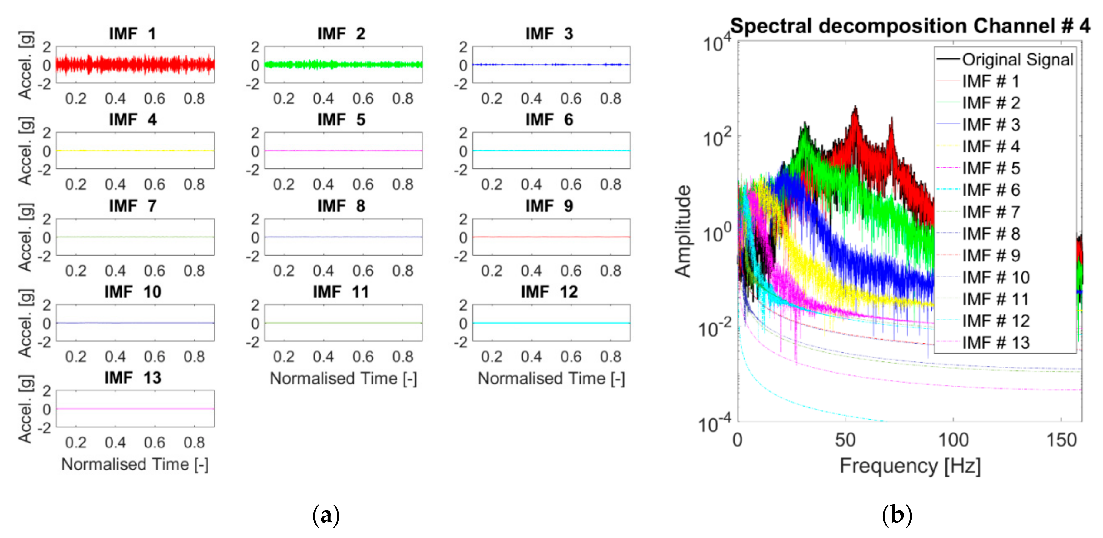 Sensors 21 01825 g010