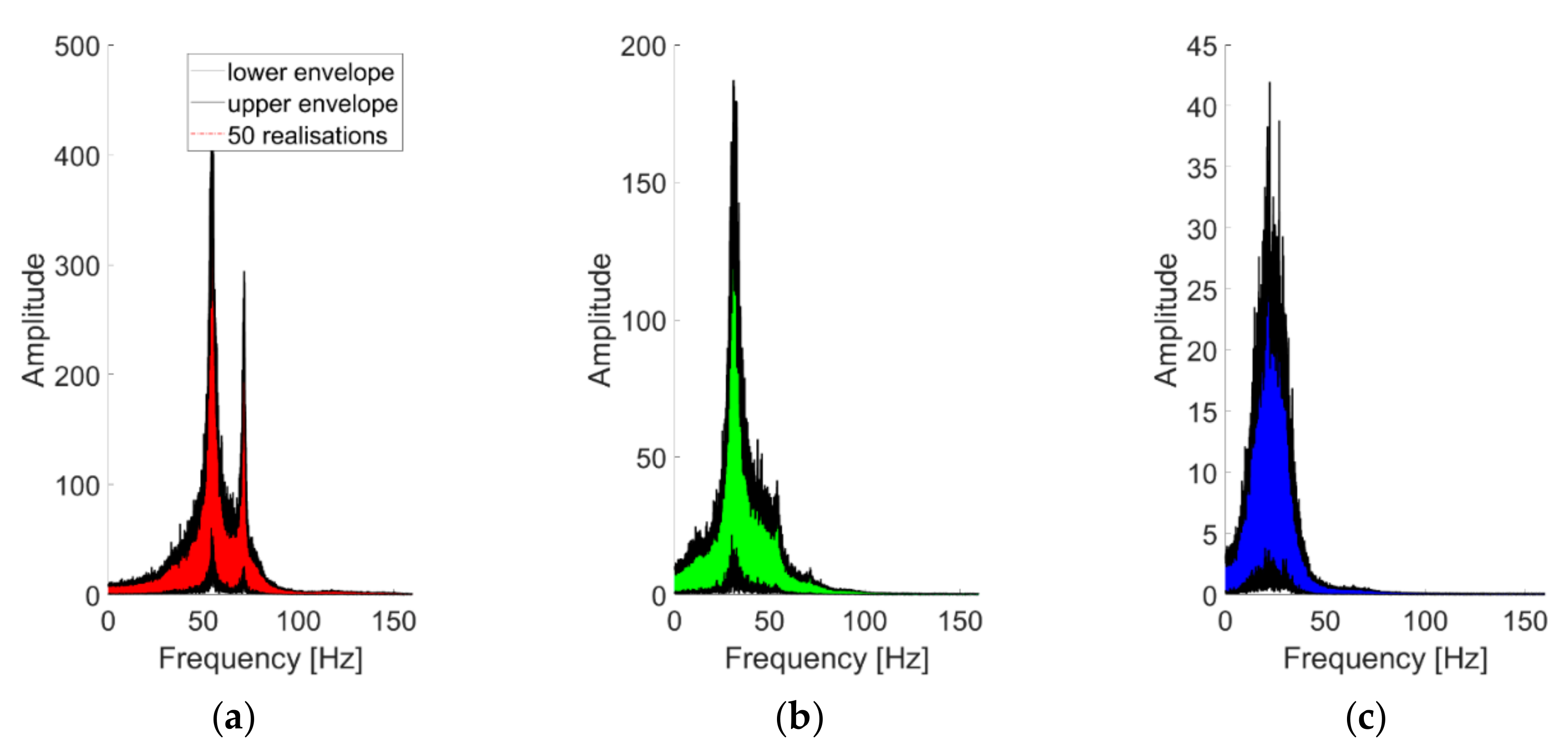 Sensors 21 01825 g011