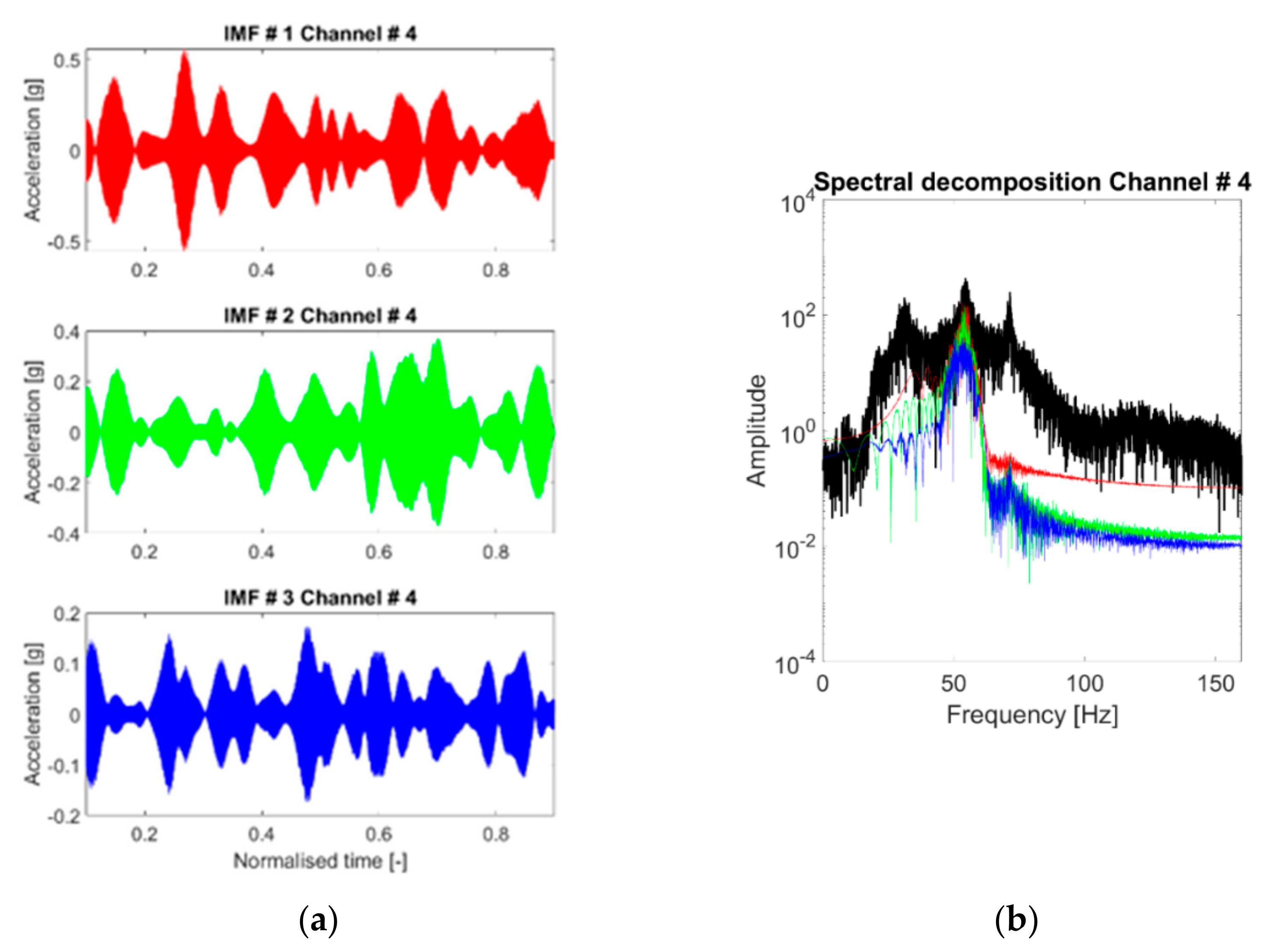 Sensors 21 01825 g012