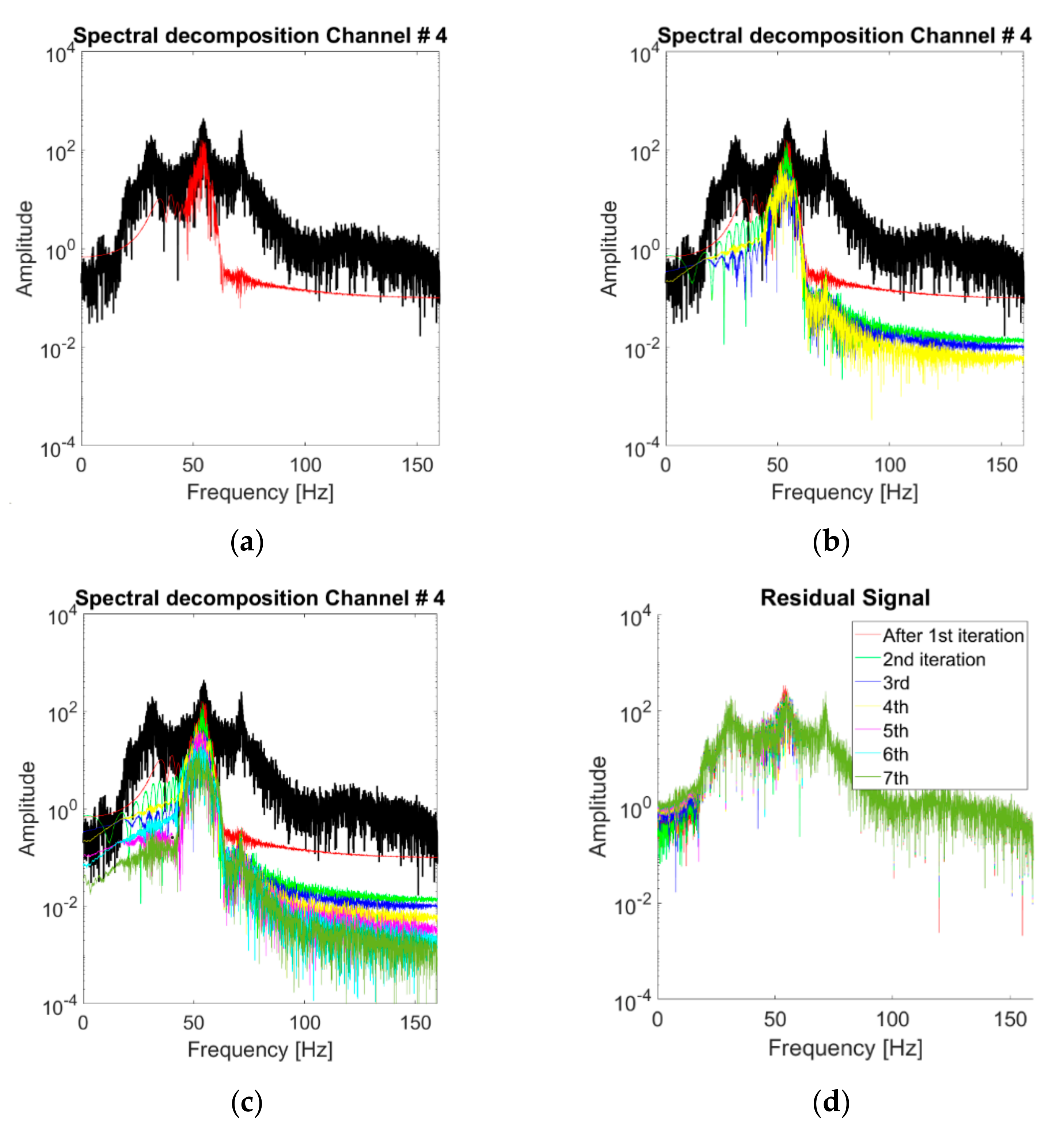 Sensors 21 01825 g013