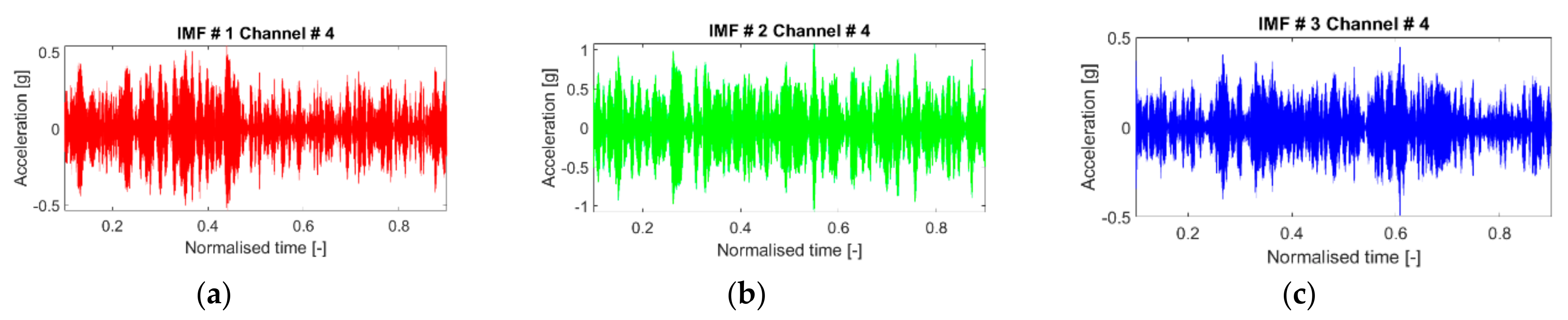 Sensors 21 01825 g015