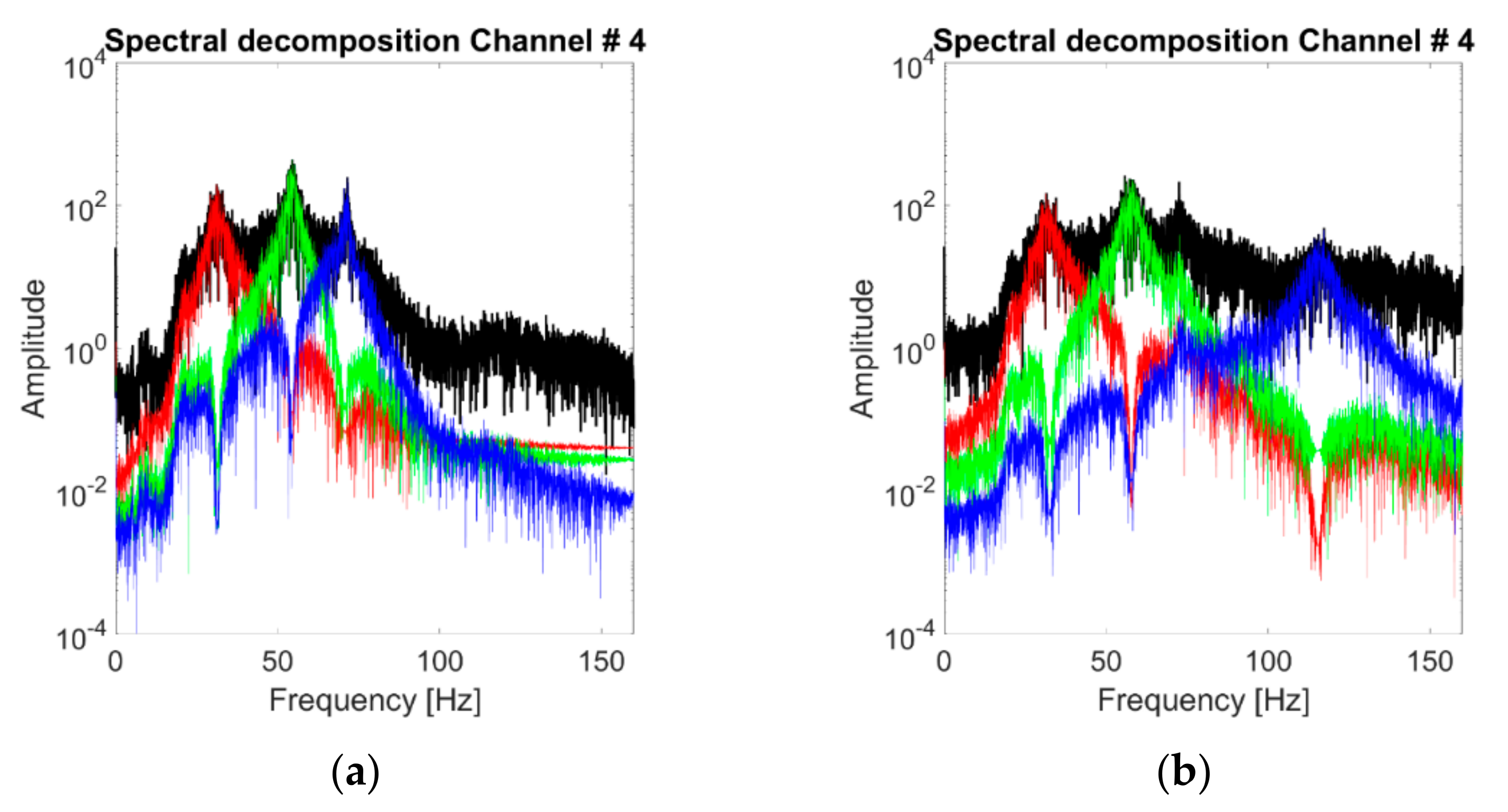 Sensors 21 01825 g016