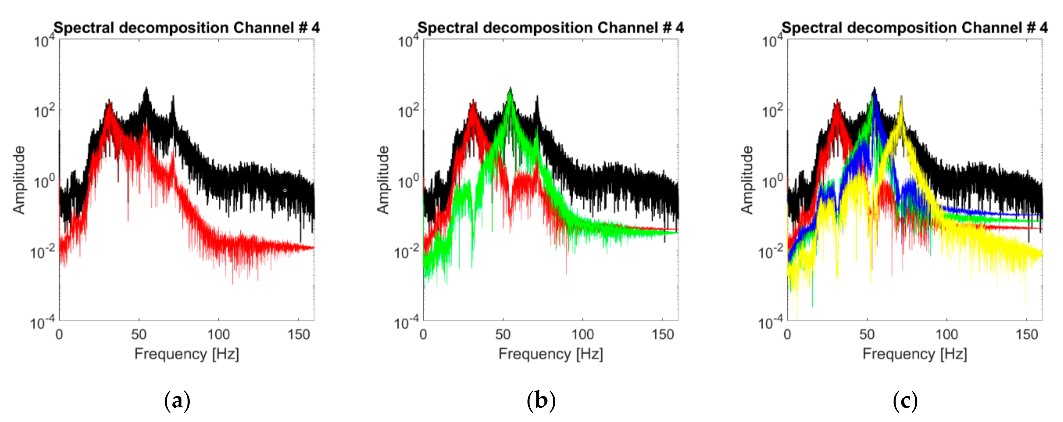 Sensors 21 01825 g017