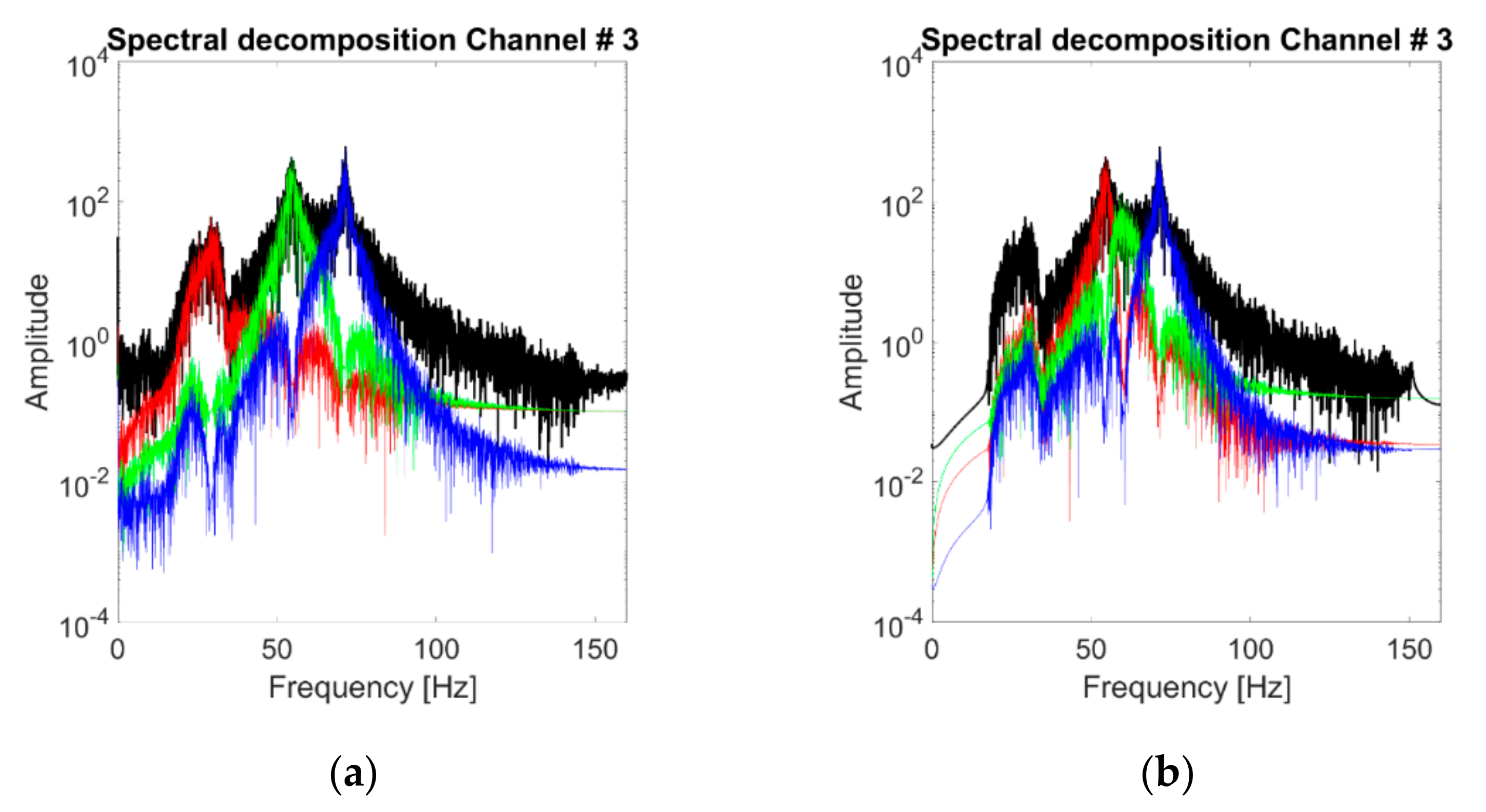 Sensors 21 01825 g018