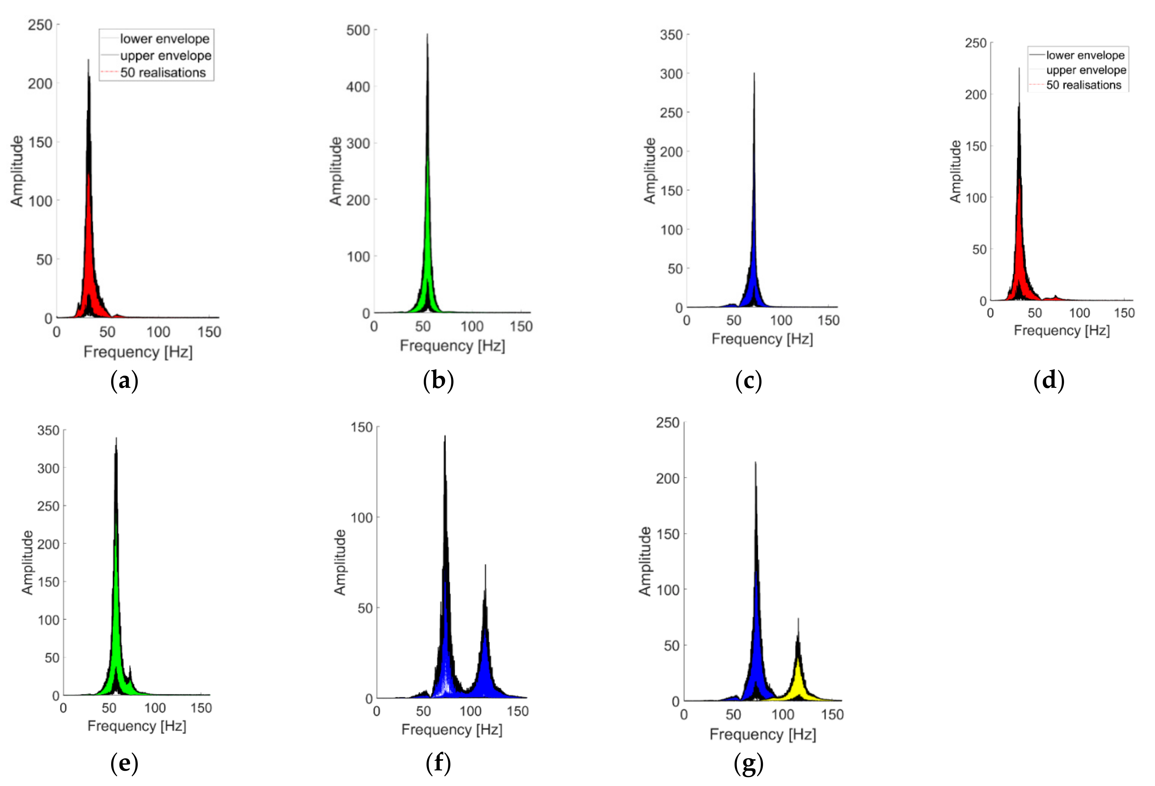 Sensors 21 01825 g019