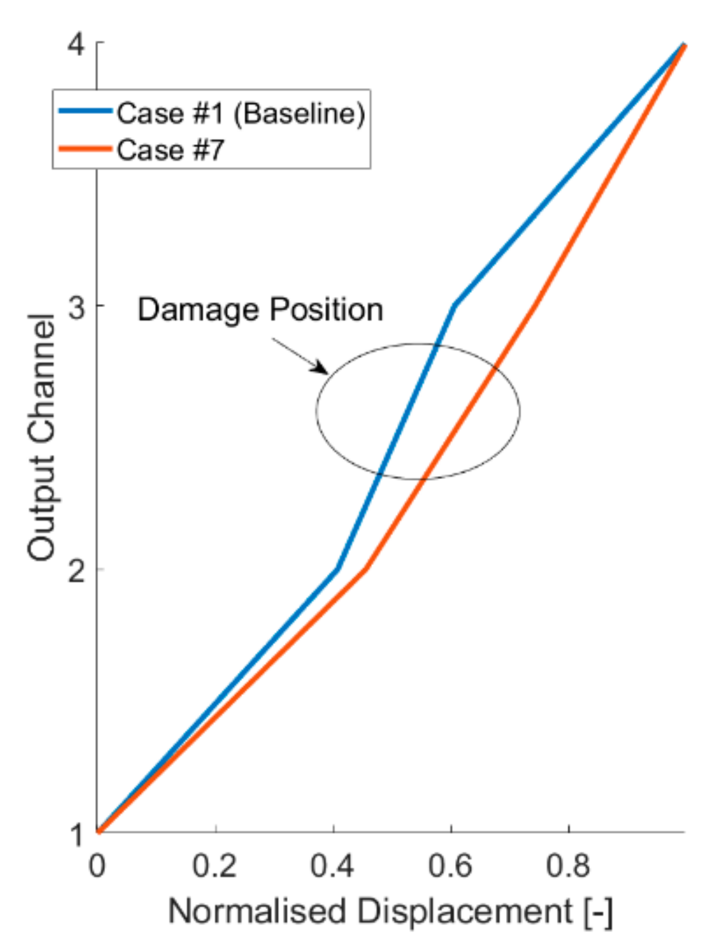 Sensors 21 01825 g022