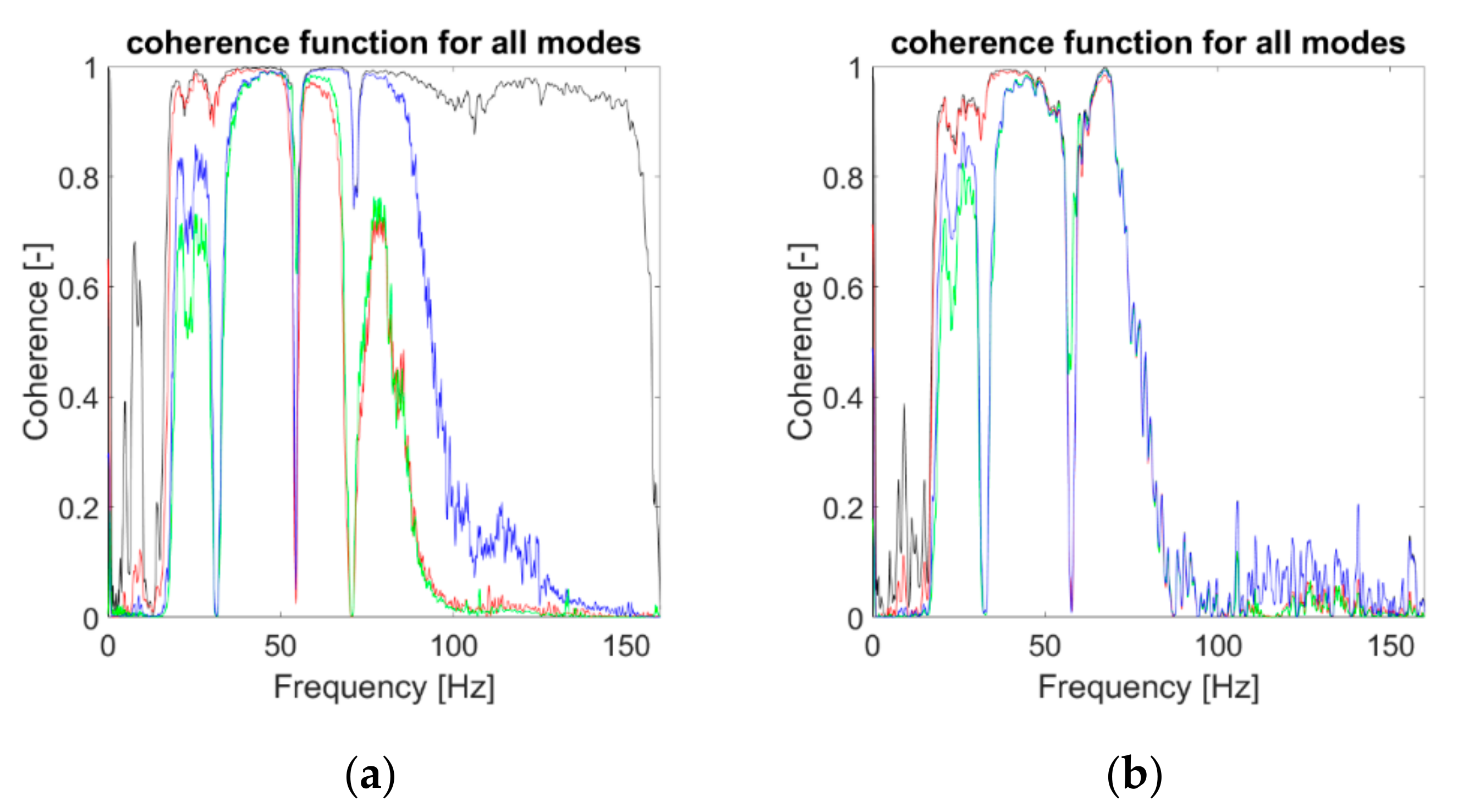 Sensors 21 01825 g023