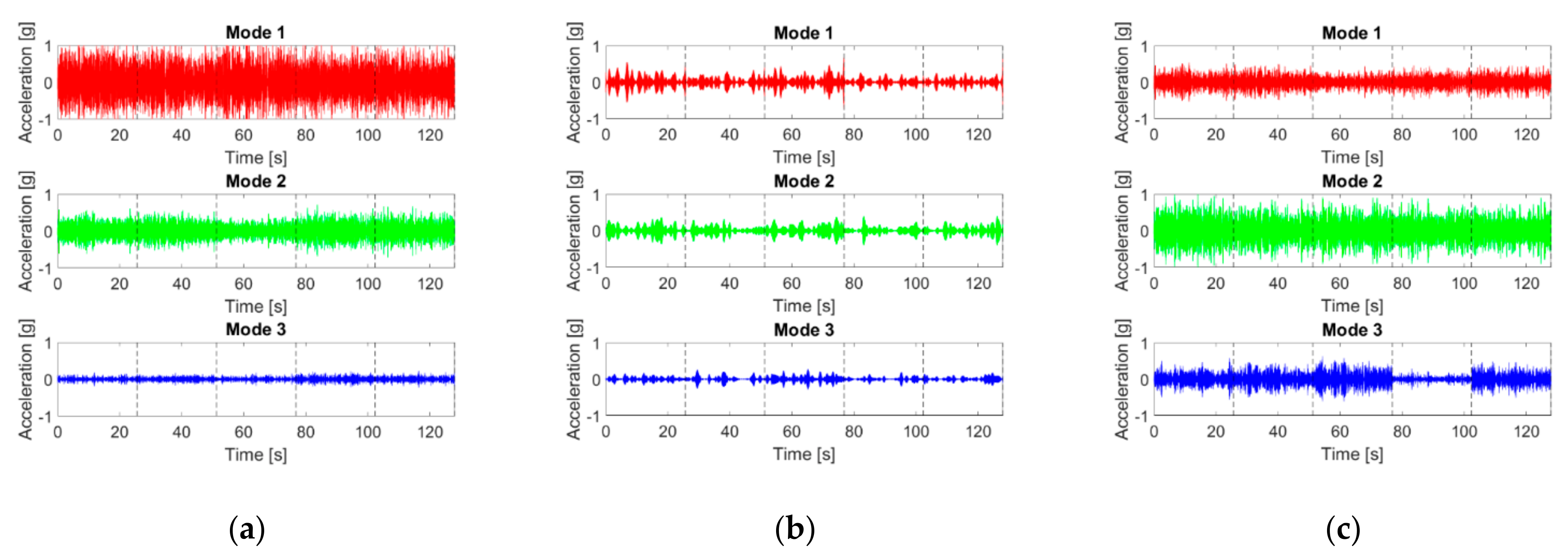 Sensors 21 01825 g024