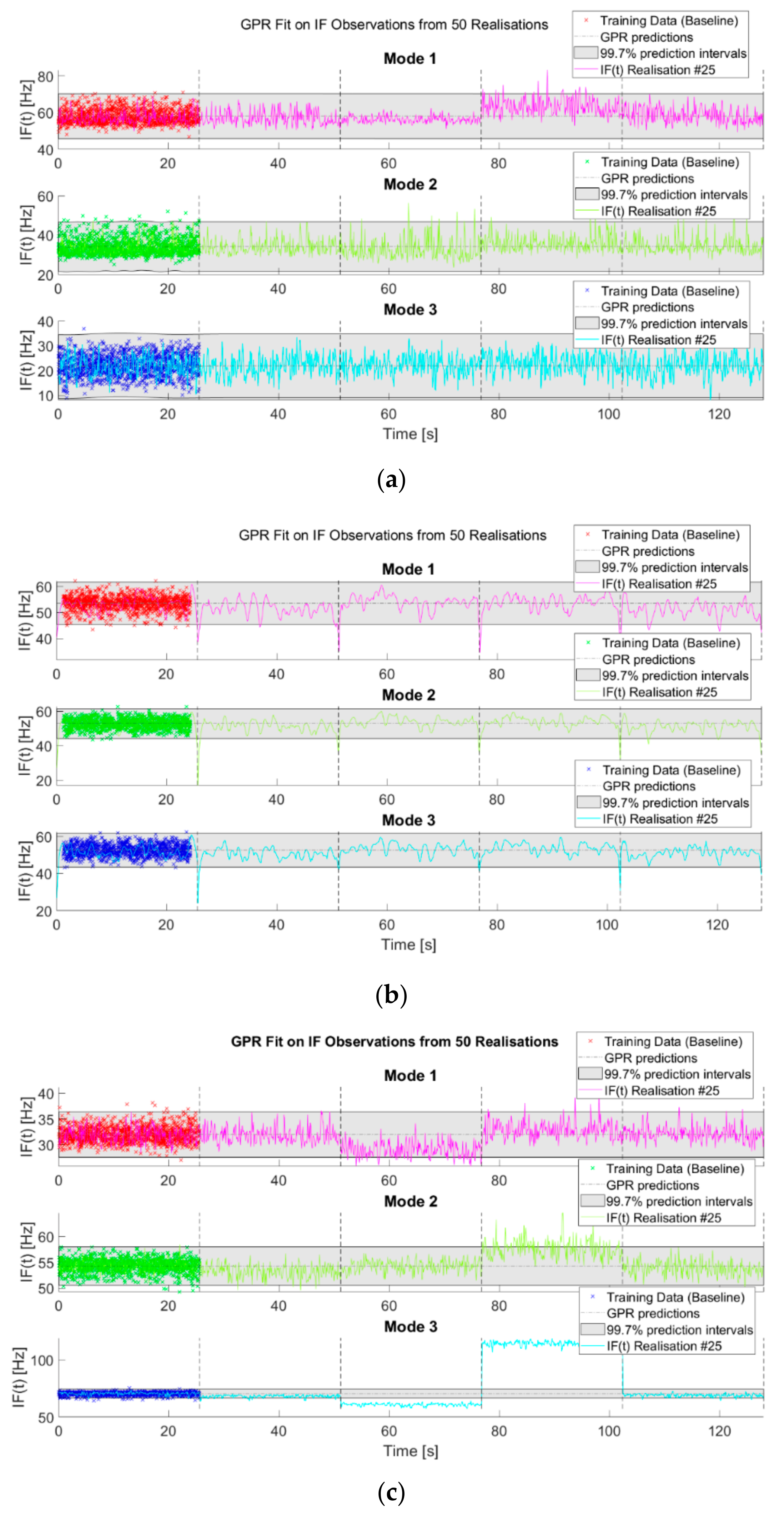 Sensors 21 01825 g025