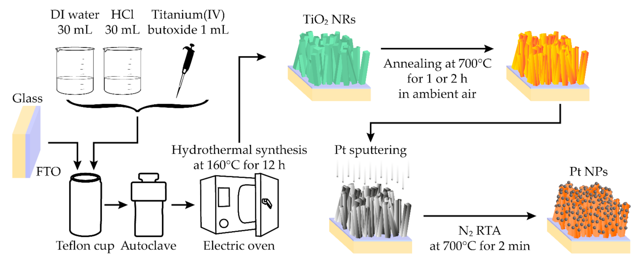 Sensors 21 01826 g001