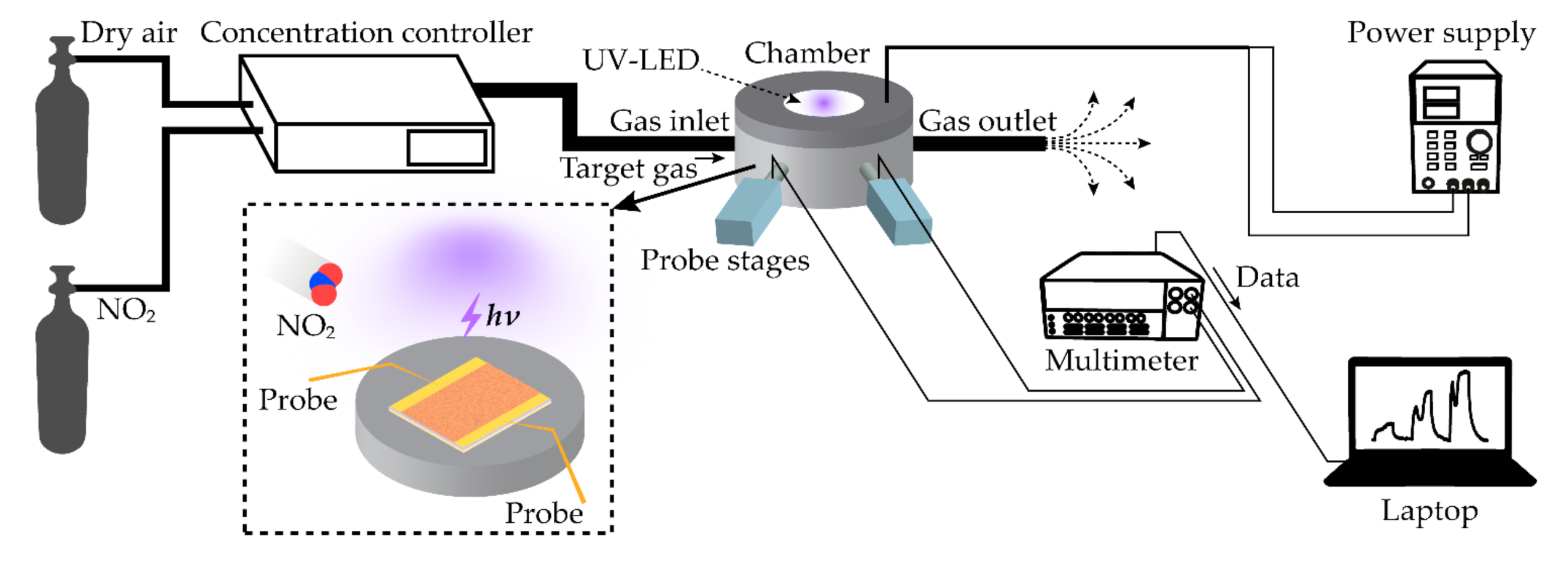 Sensors 21 01826 g002