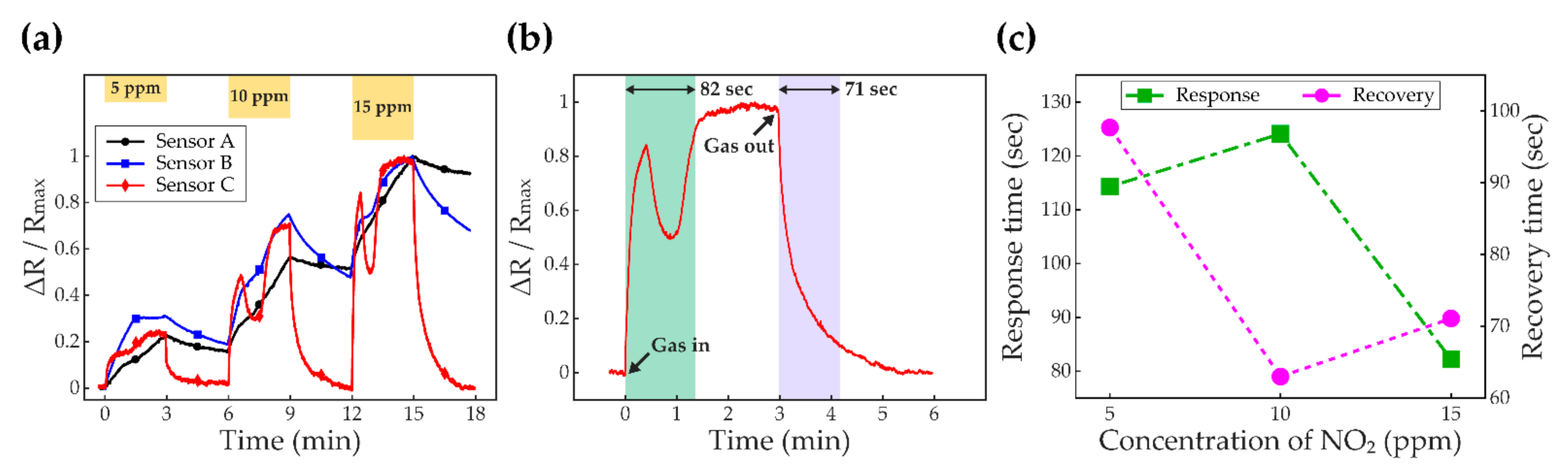 Sensors 21 01826 g006