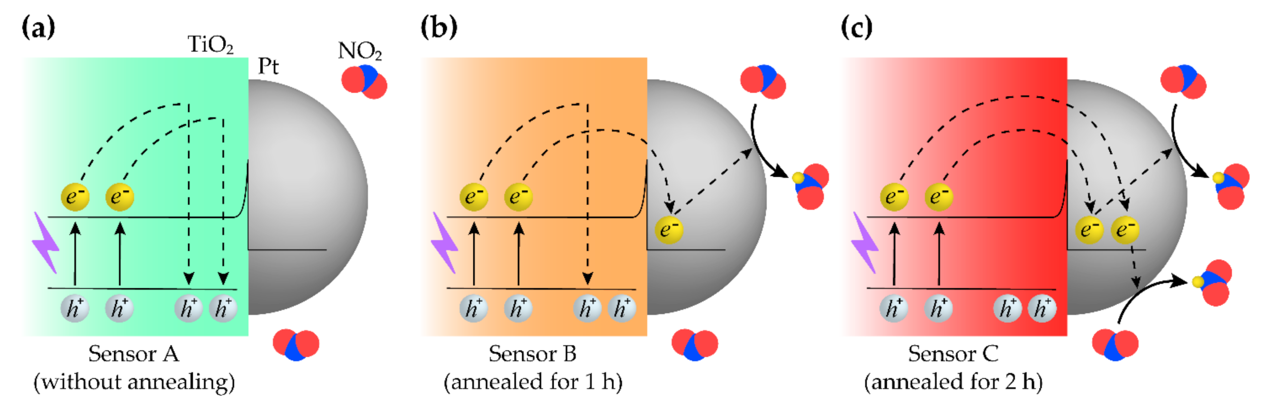 Sensors 21 01826 g007