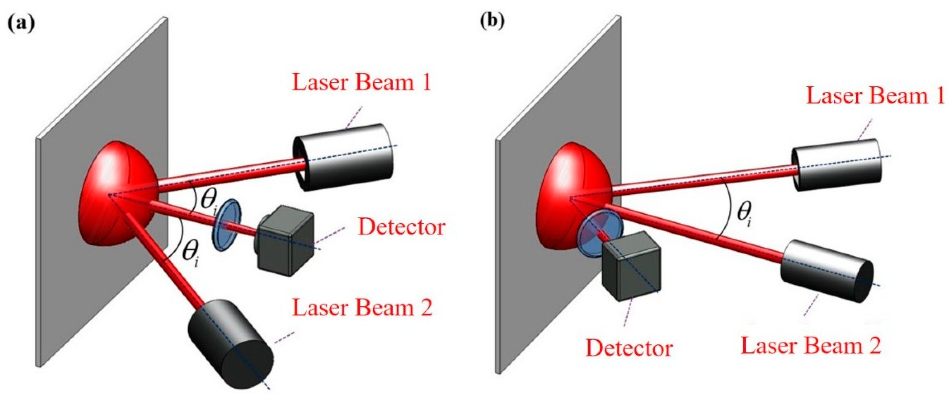 Sensors 21 01828 g002 Sensors 21 01828 g002