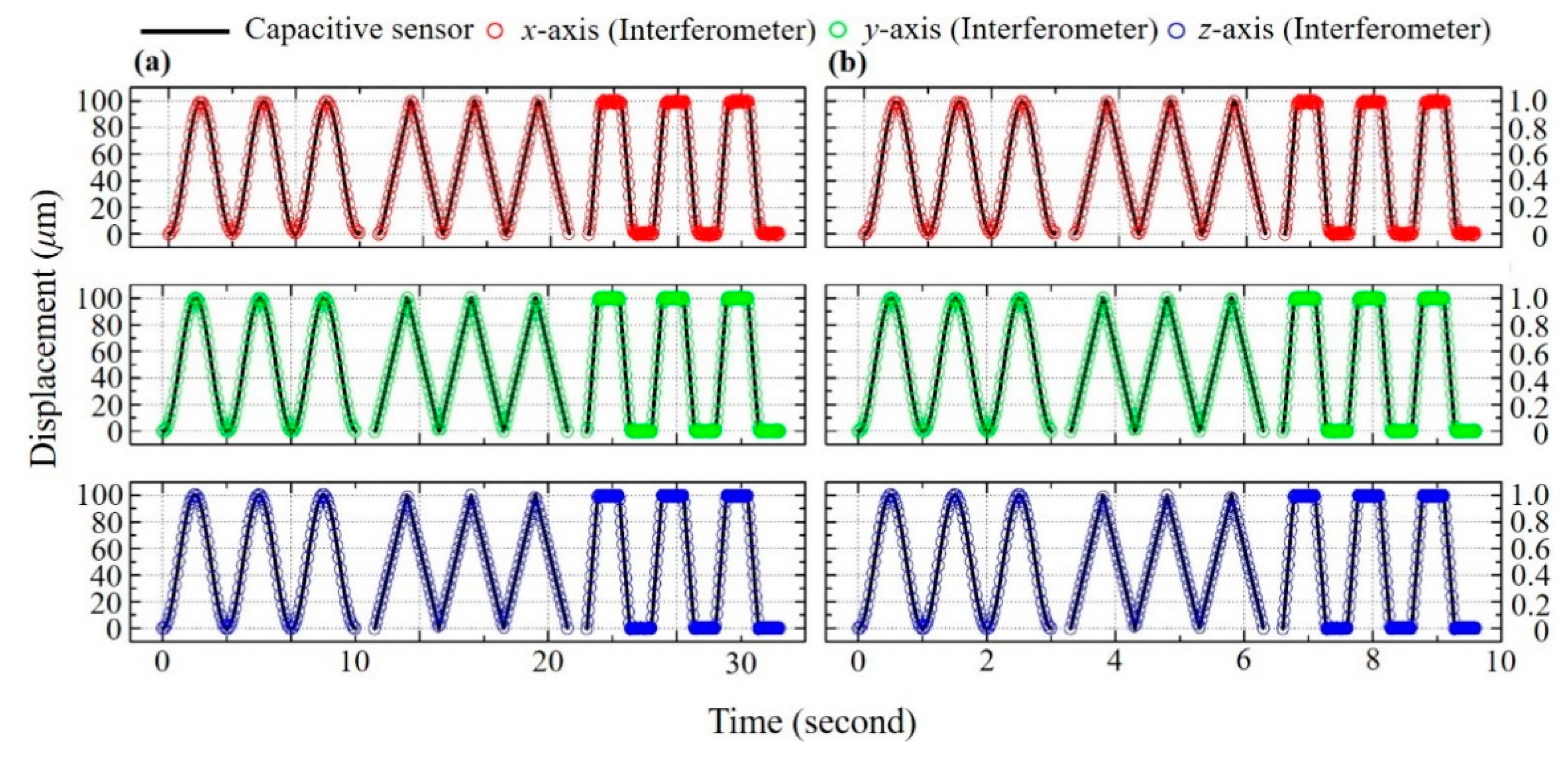 Sensors 21 01828 g005 Sensors 21 01828 g005