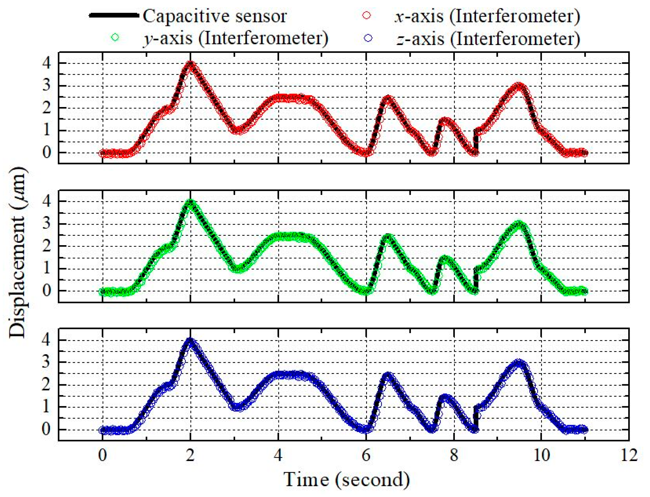 Sensors 21 01828 g006 Sensors 21 01828 g006