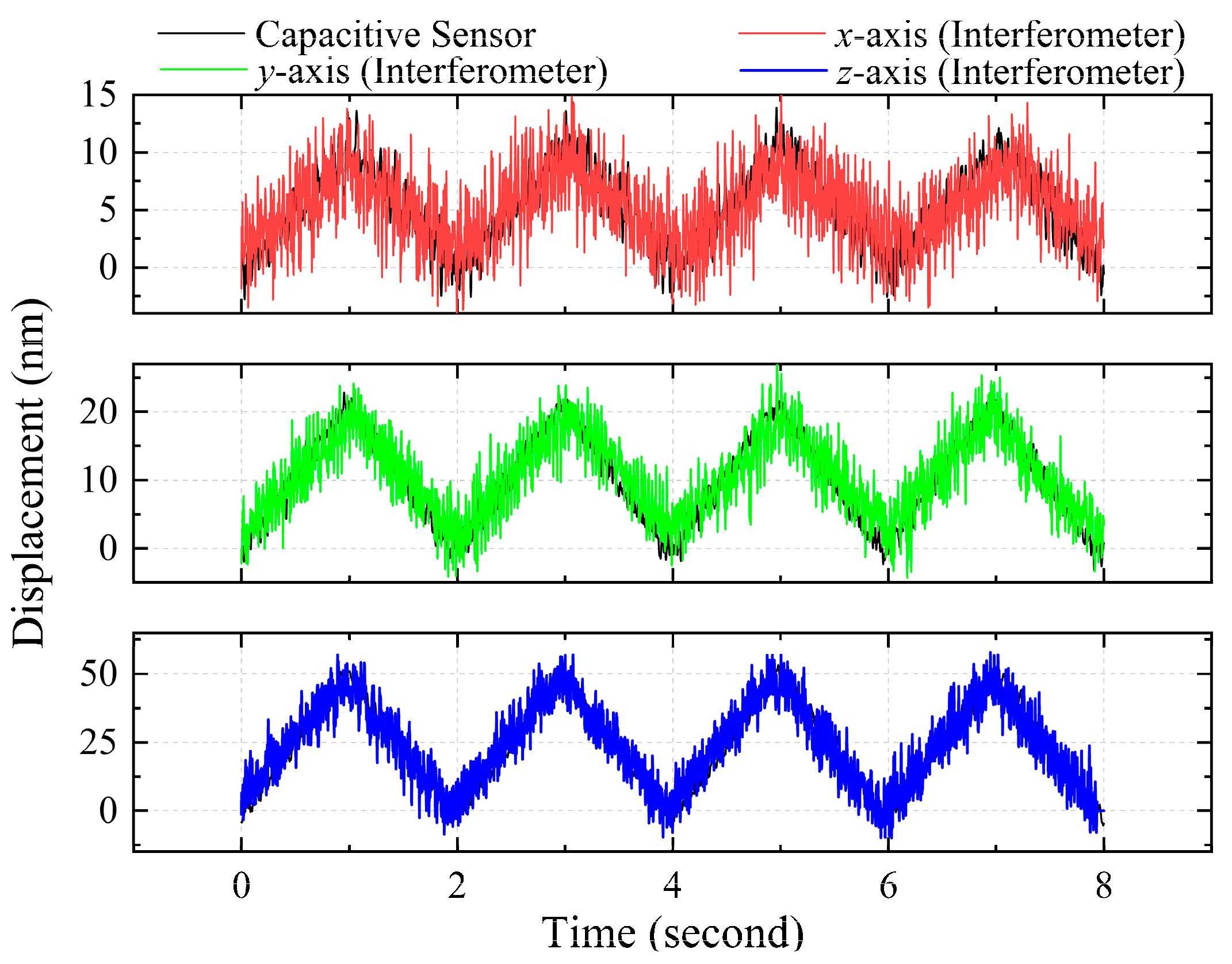 Sensors 21 01828 g007 Sensors 21 01828 g007