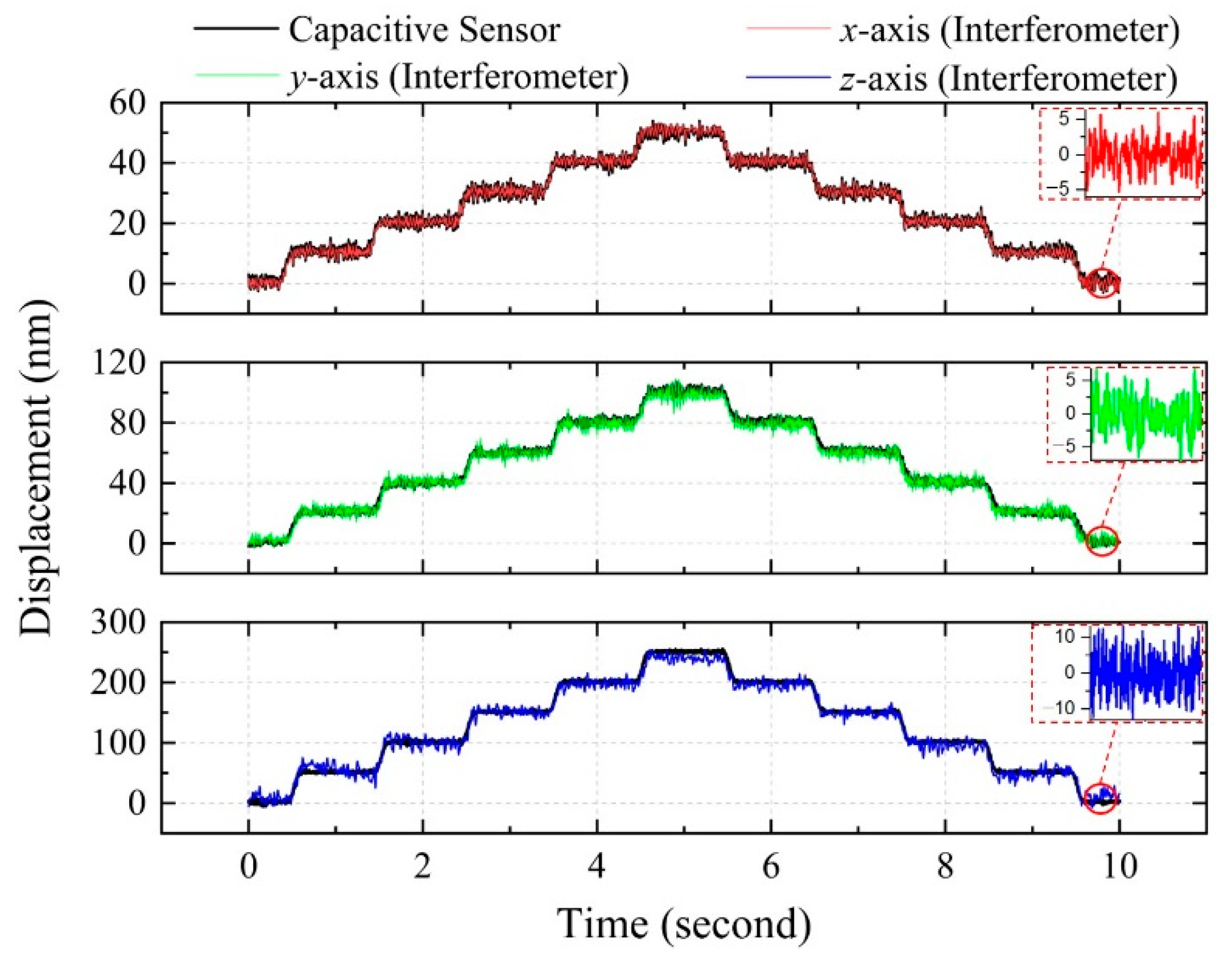 Sensors 21 01828 g008 Sensors 21 01828 g008