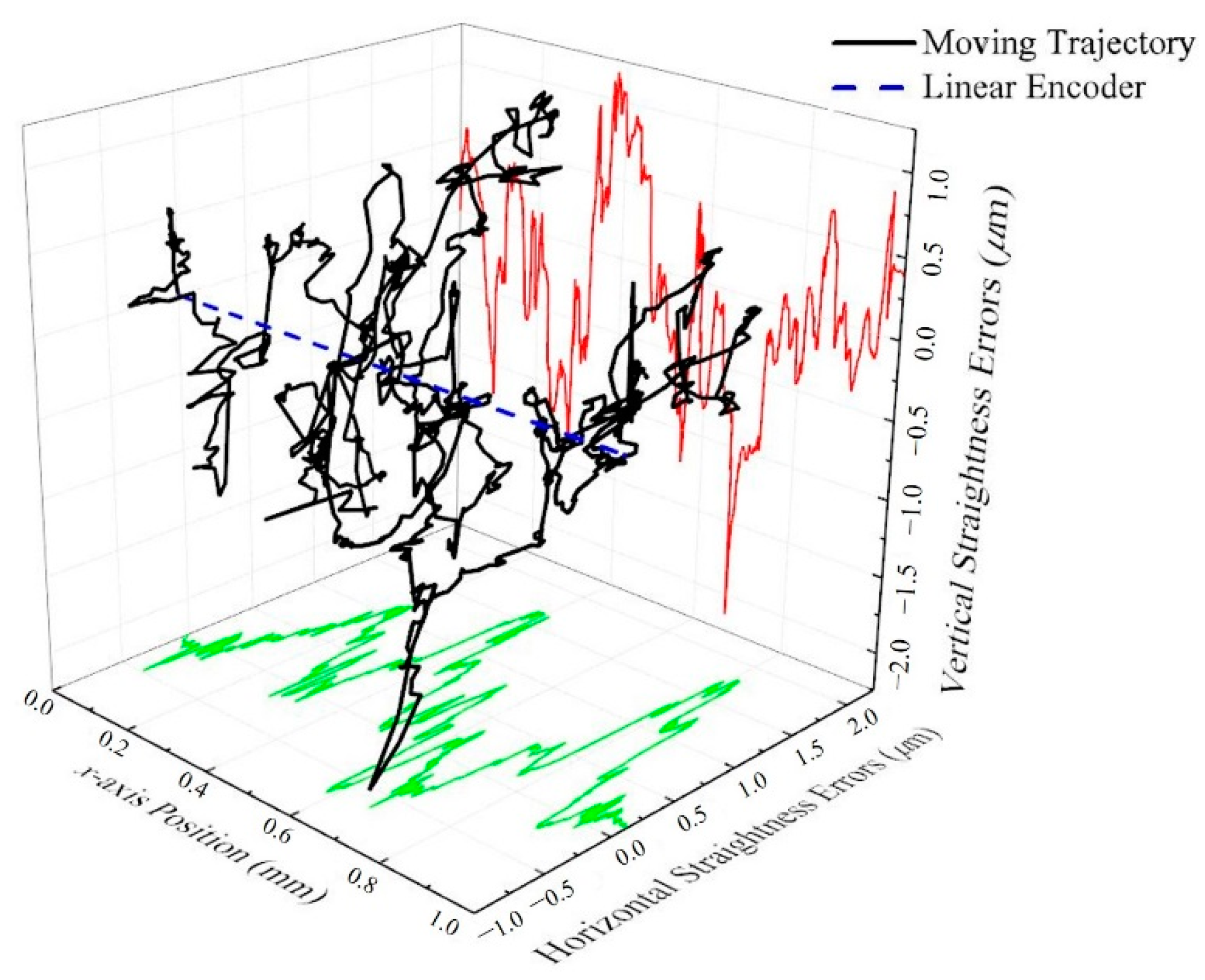 Sensors 21 01828 g009 Sensors 21 01828 g009