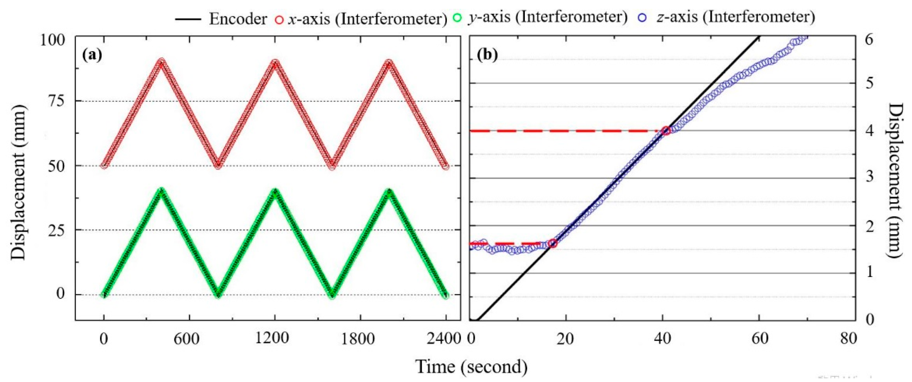 Sensors 21 01828 g010 Sensors 21 01828 g010