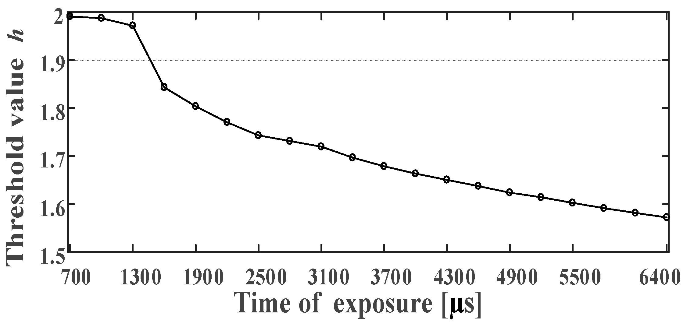 Sensors 21 01829 g006