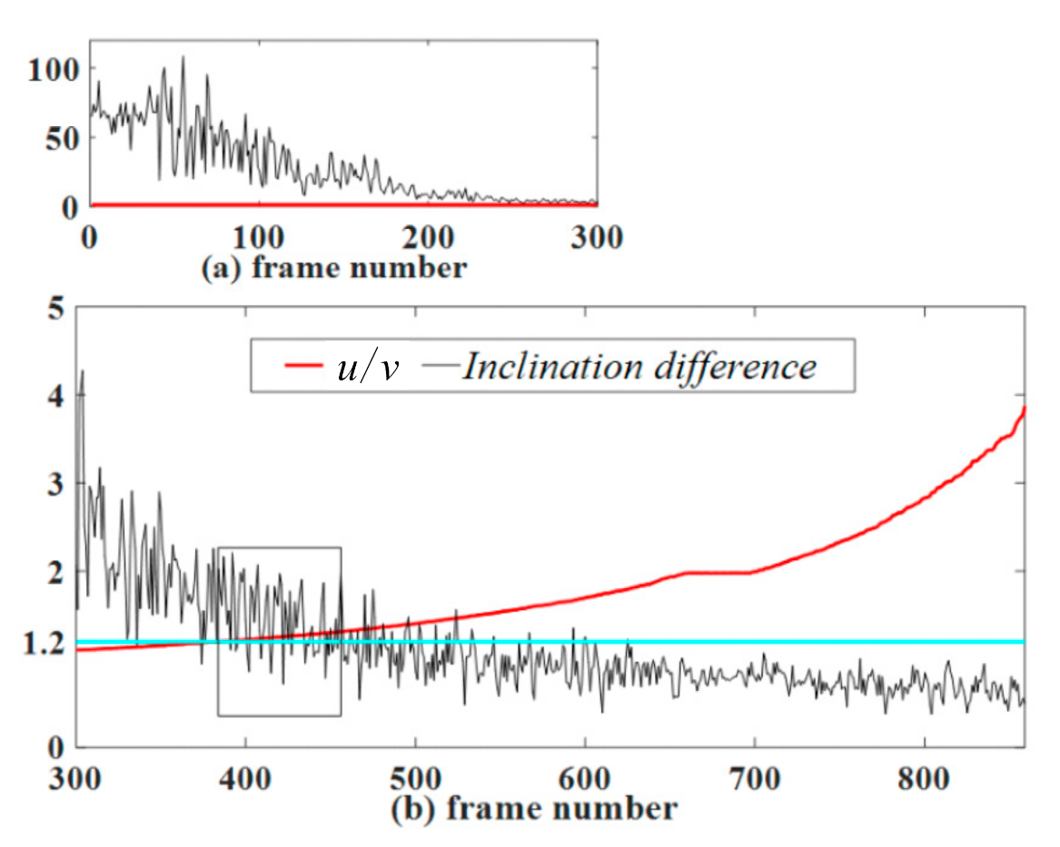 Sensors 21 01829 g007