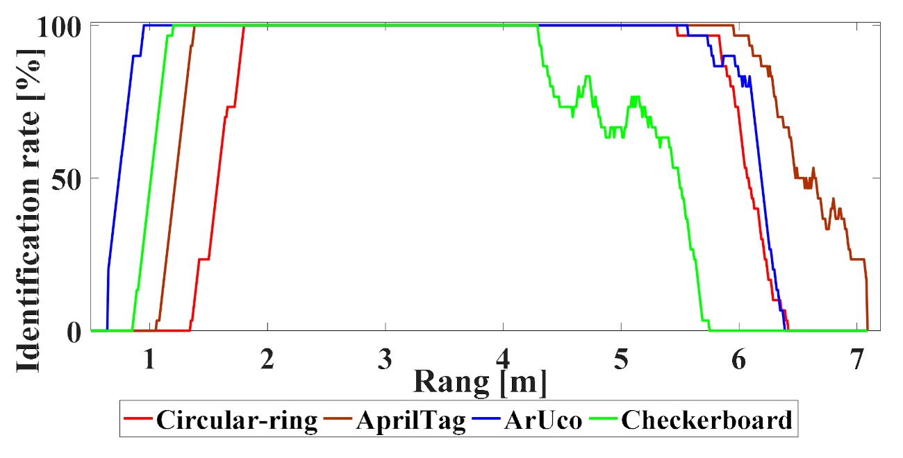 Sensors 21 01829 g008