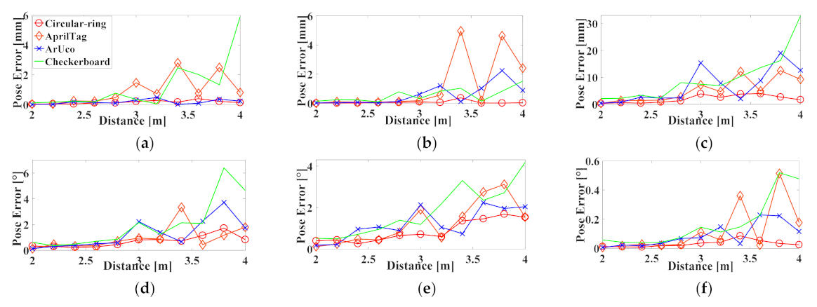 Sensors 21 01829 g011