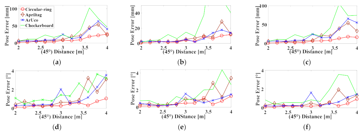Sensors 21 01829 g012