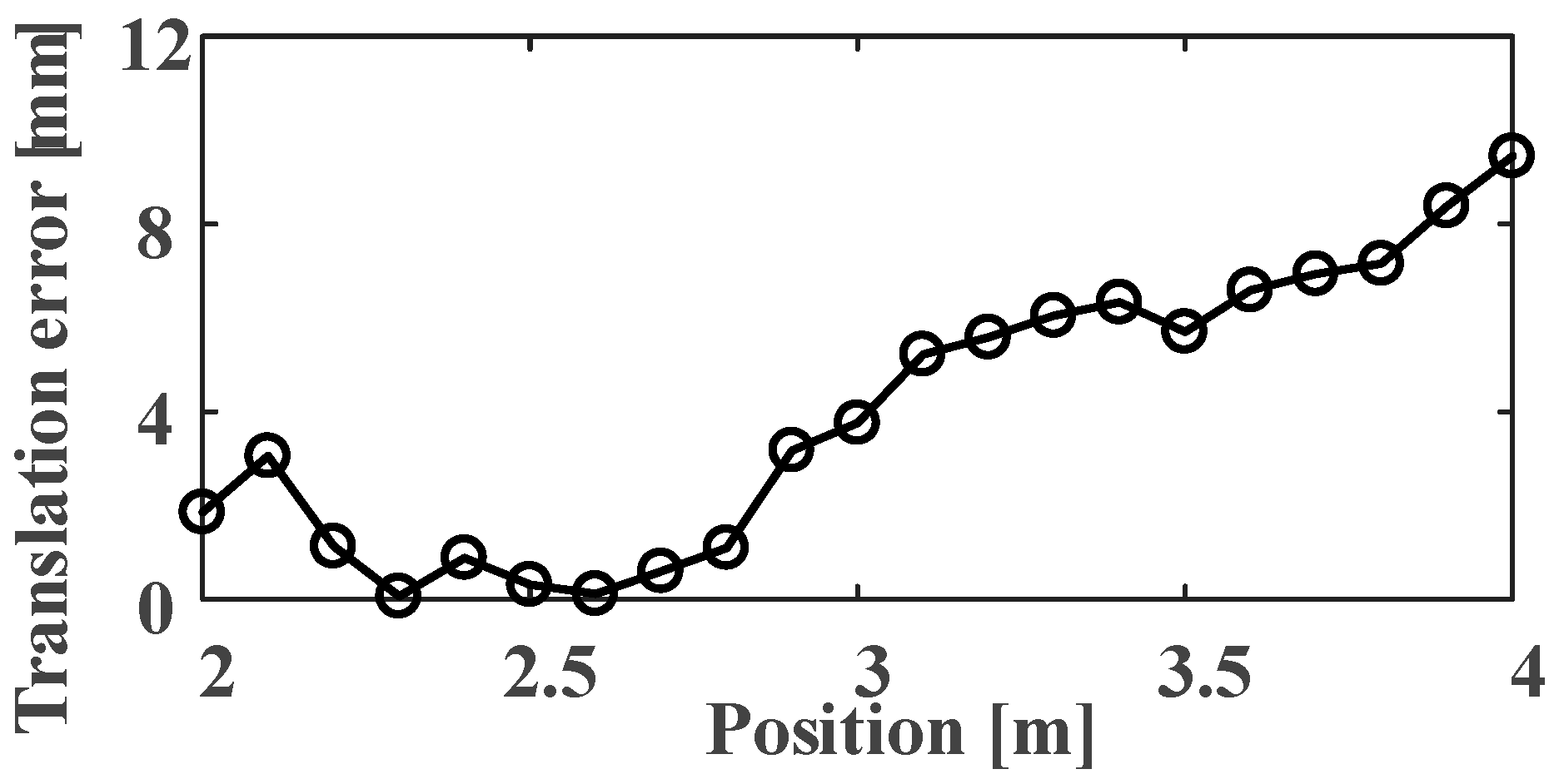 Sensors 21 01829 g014