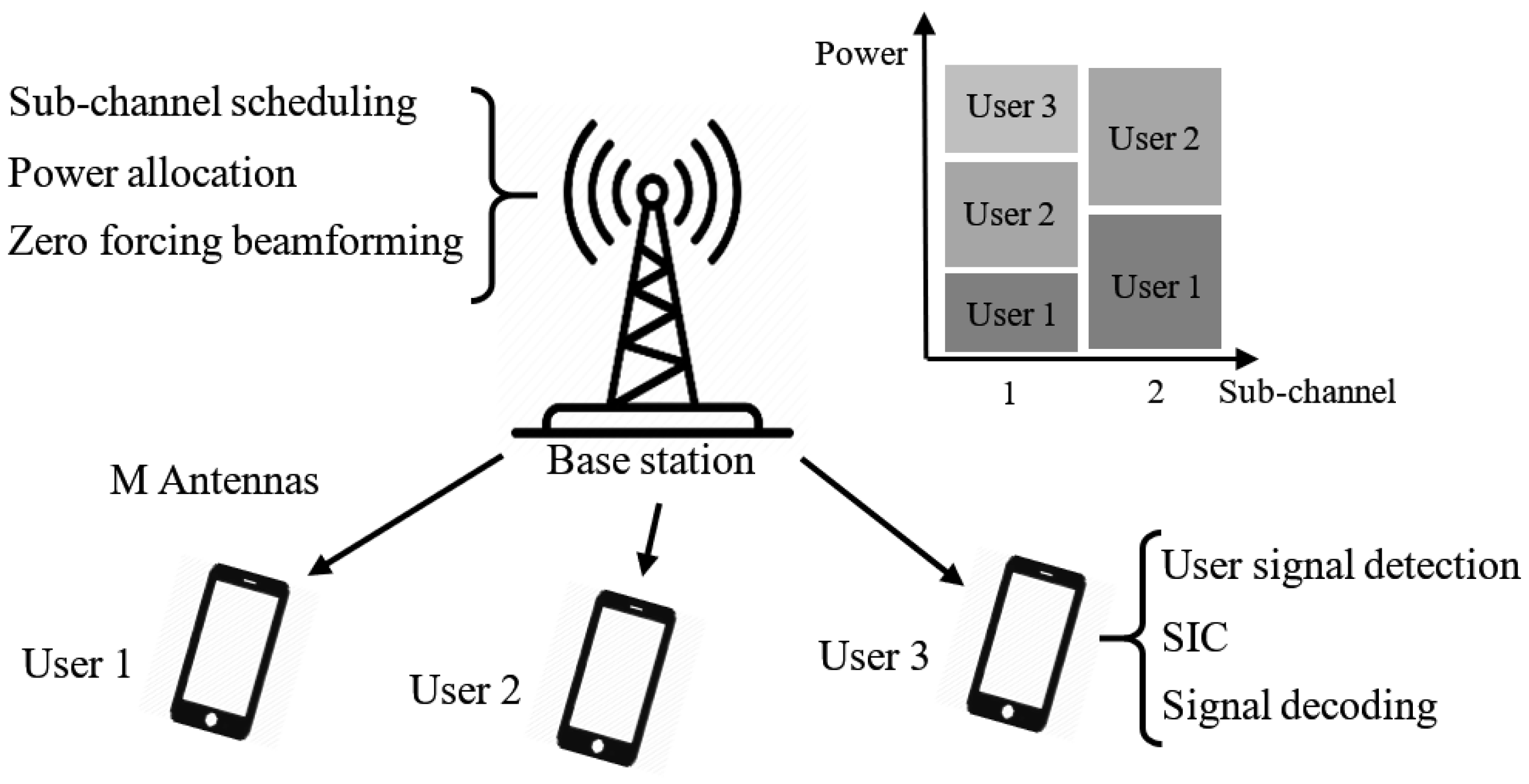 Sensors 21 01833 g001 Sensors 21 01833 g001