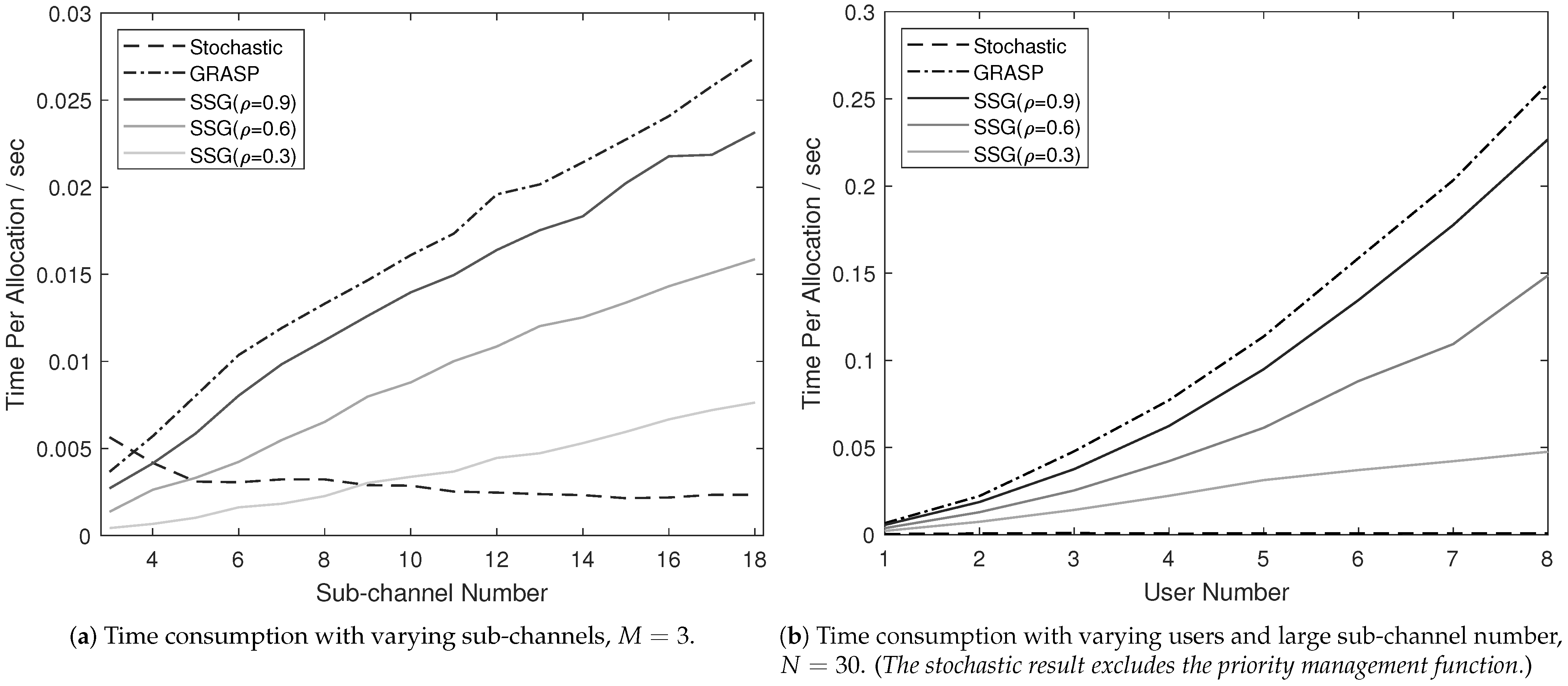 Sensors 21 01833 g003 Sensors 21 01833 g003