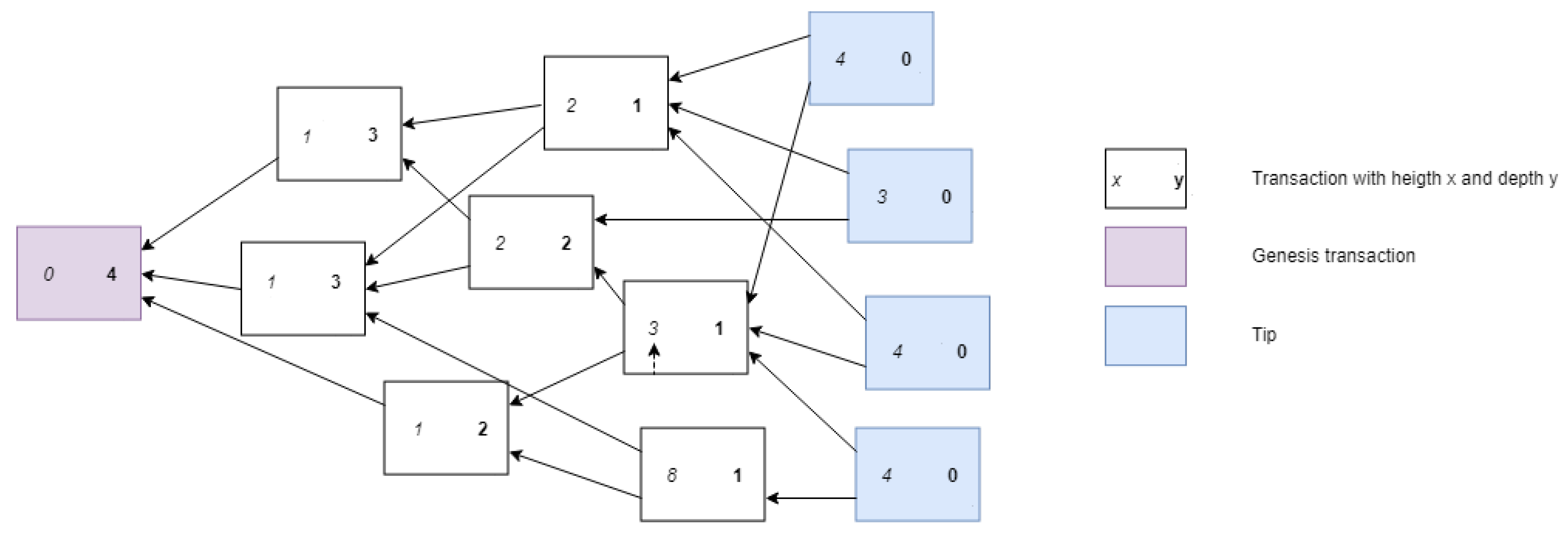 Sensors 21 01834 g004