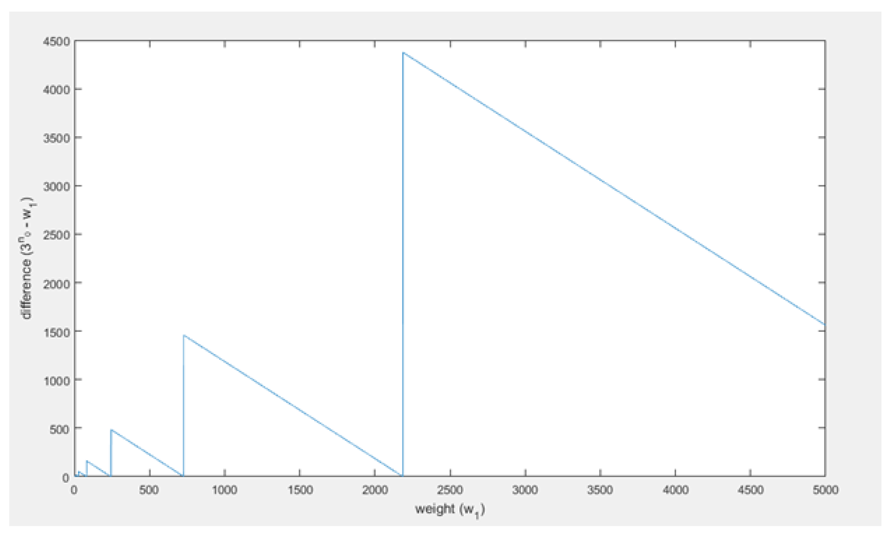 Sensors 21 01834 g010