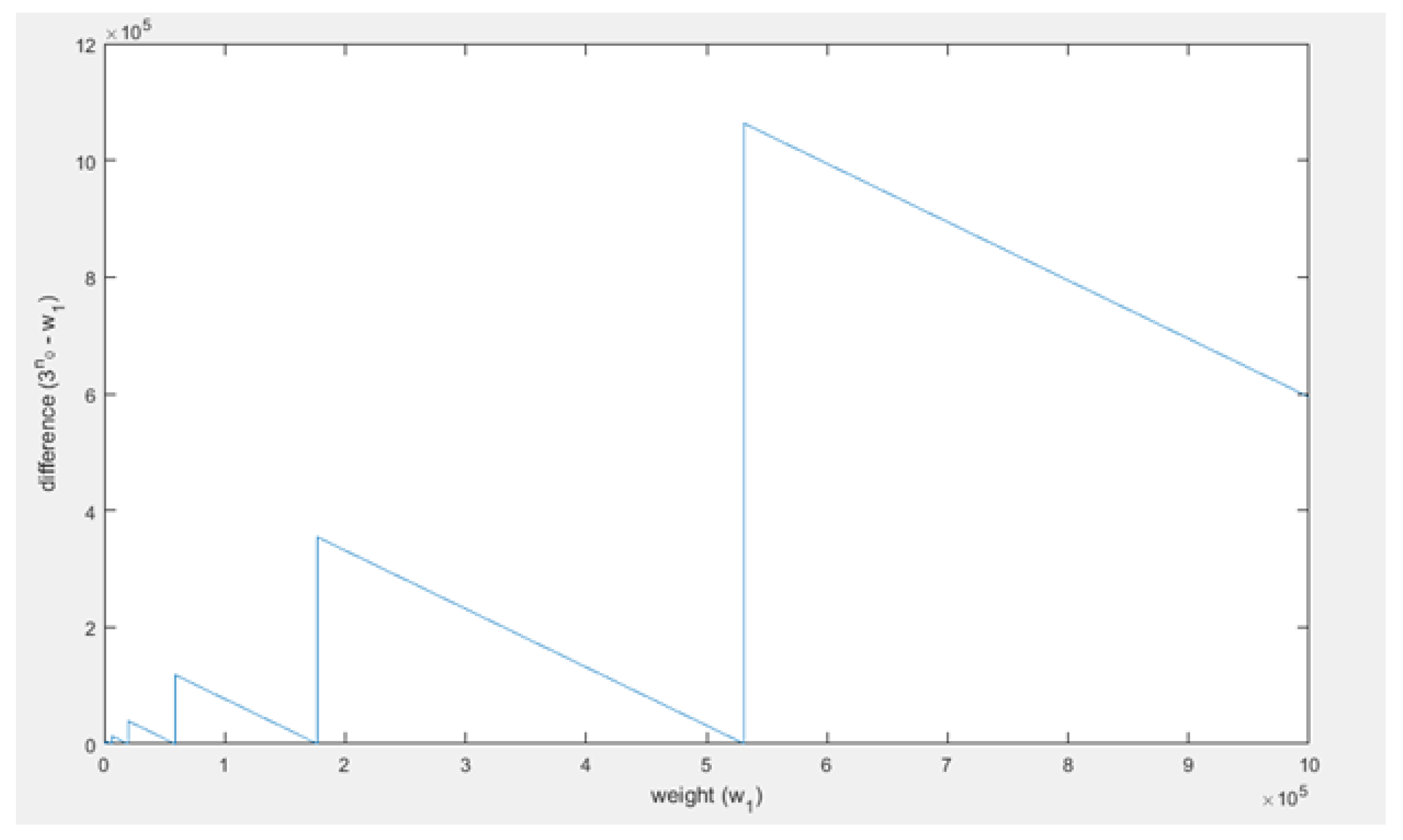Sensors 21 01834 g011
