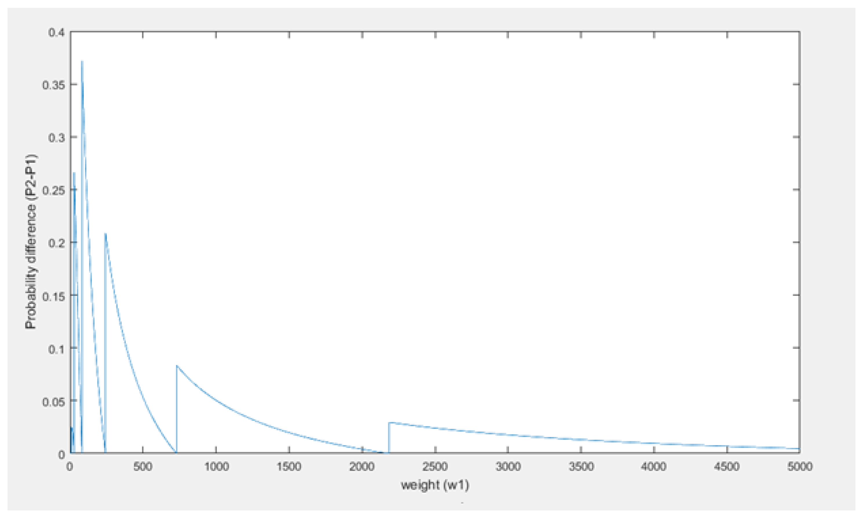 Sensors 21 01834 g013