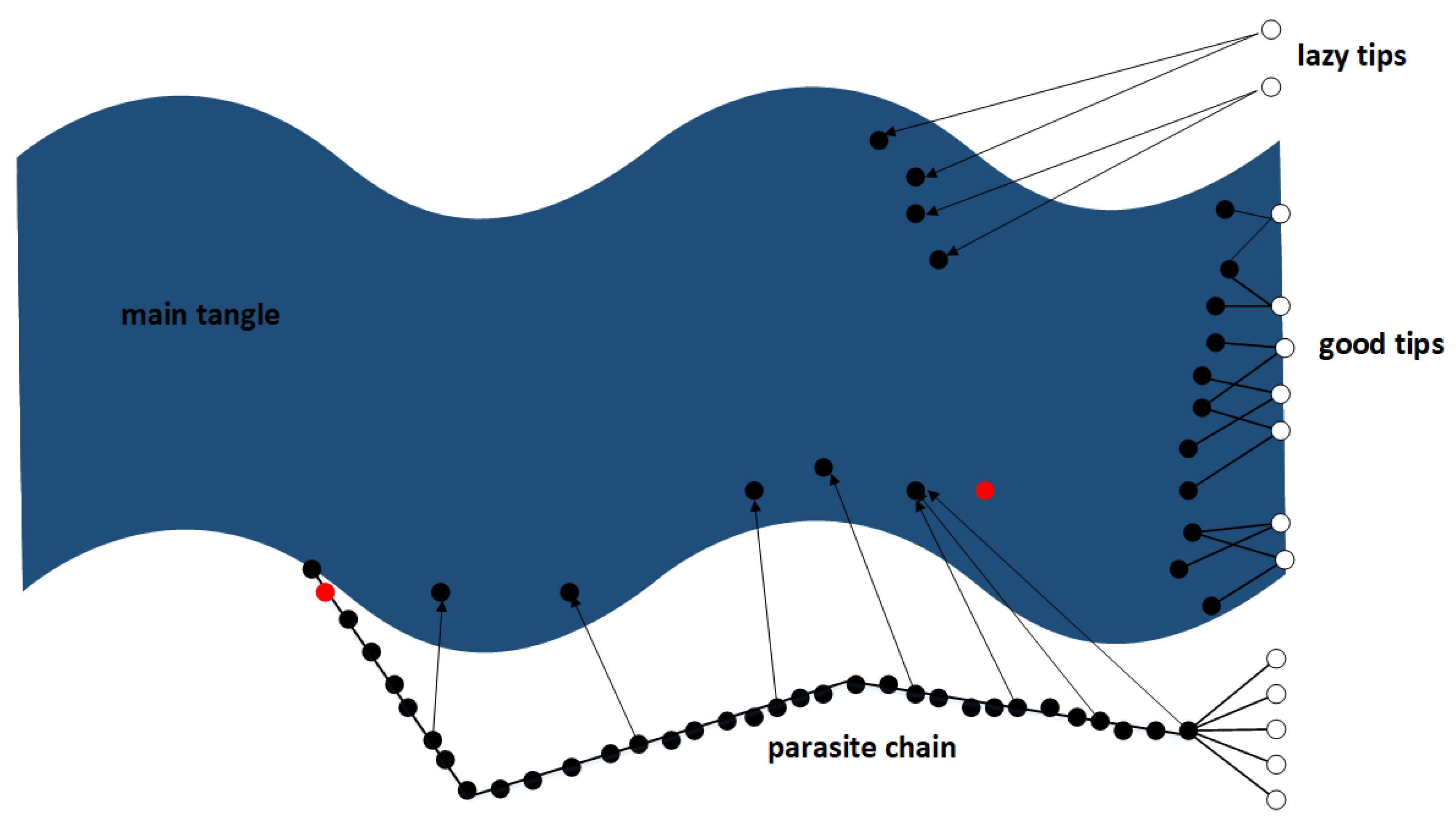 Sensors 21 01834 g014