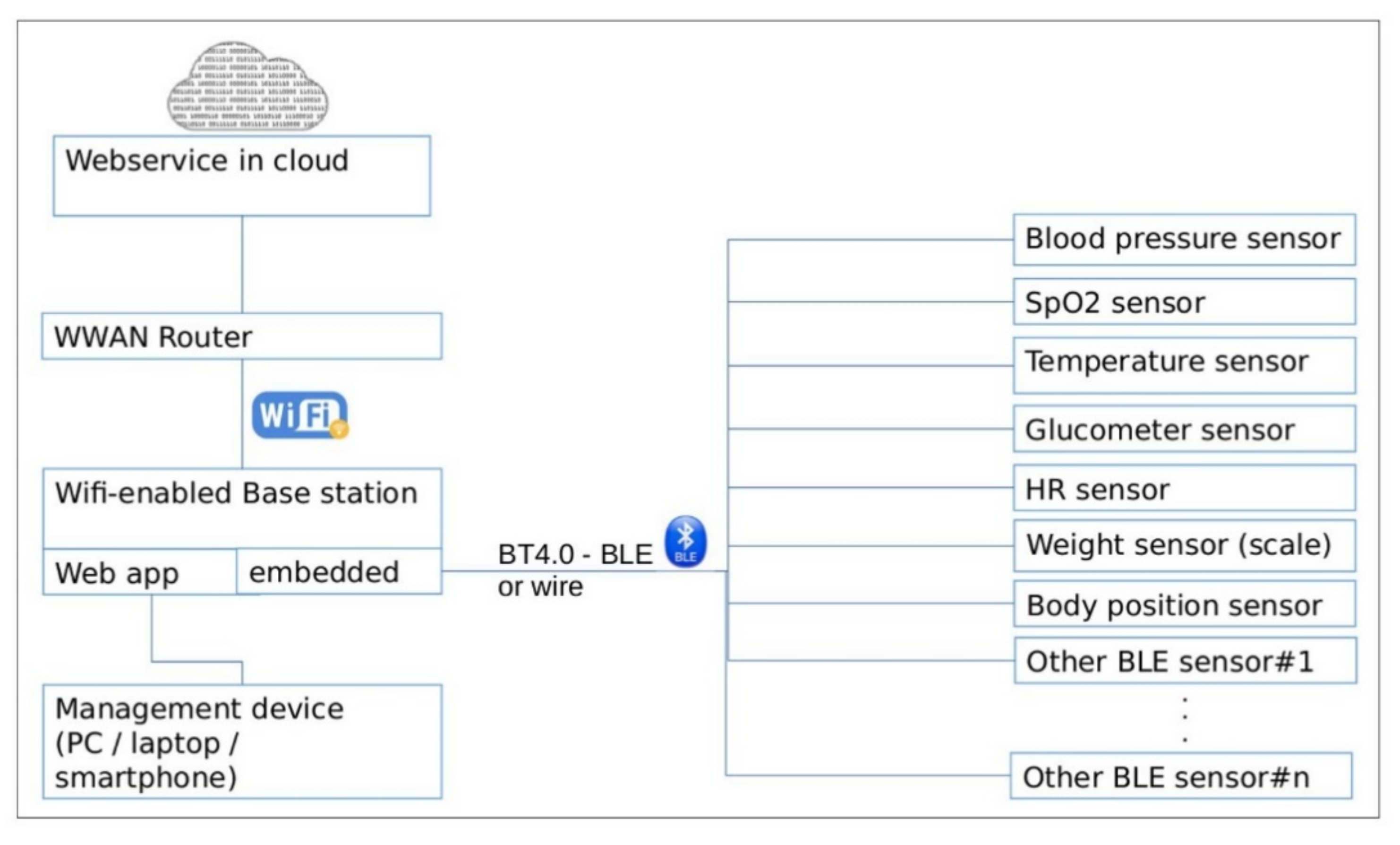 Sensors 21 01837 g001