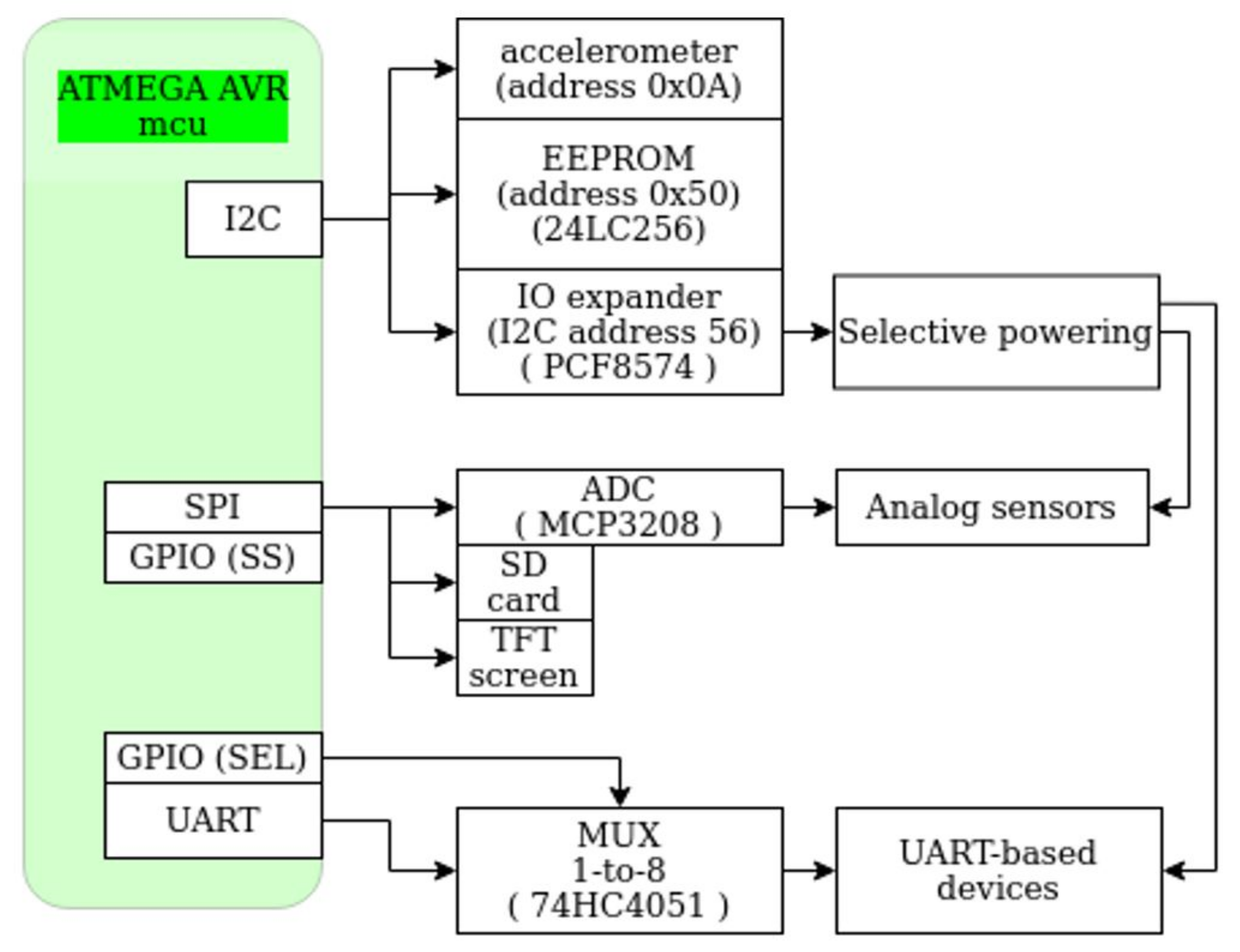 Sensors 21 01837 g003
