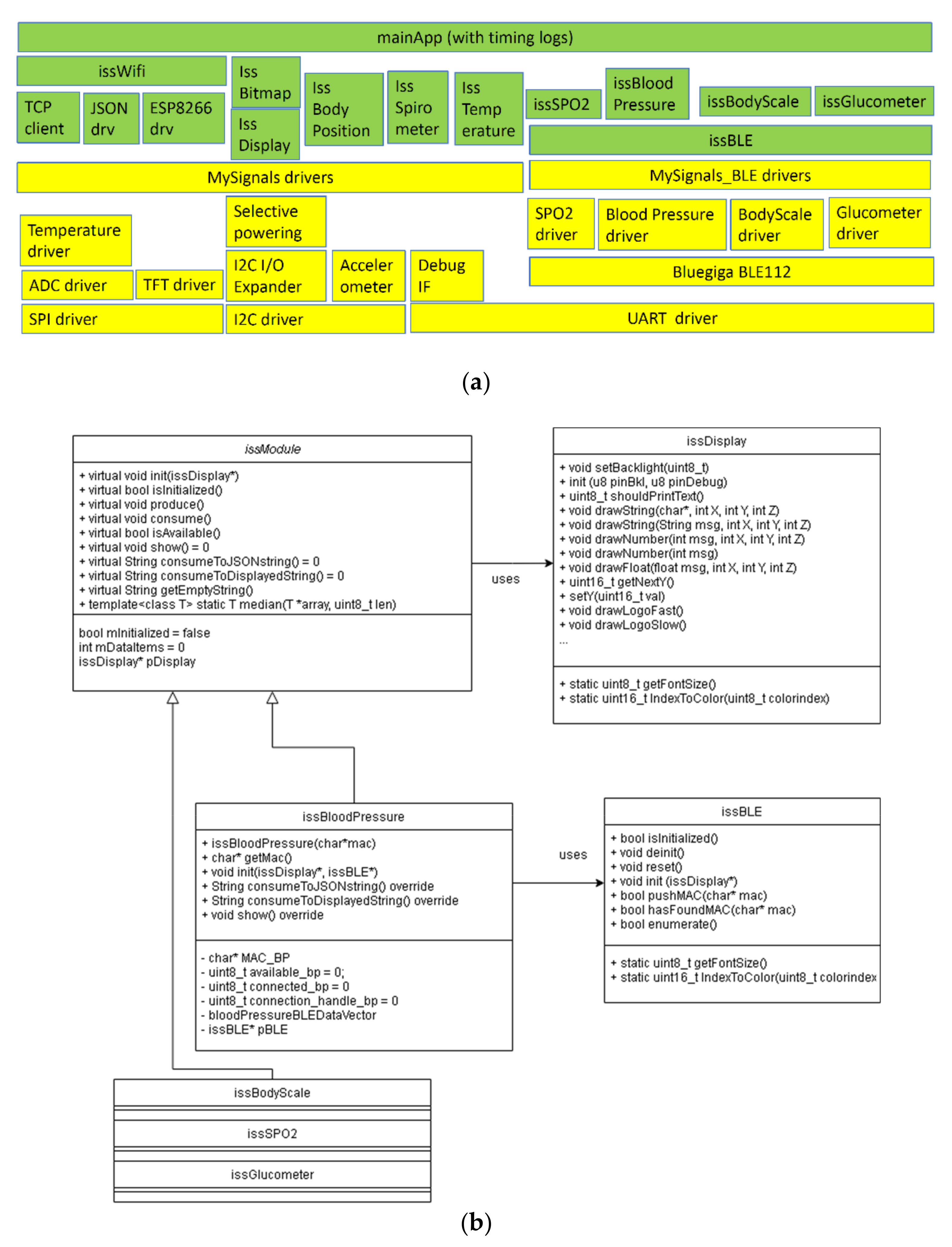 Sensors 21 01837 g004