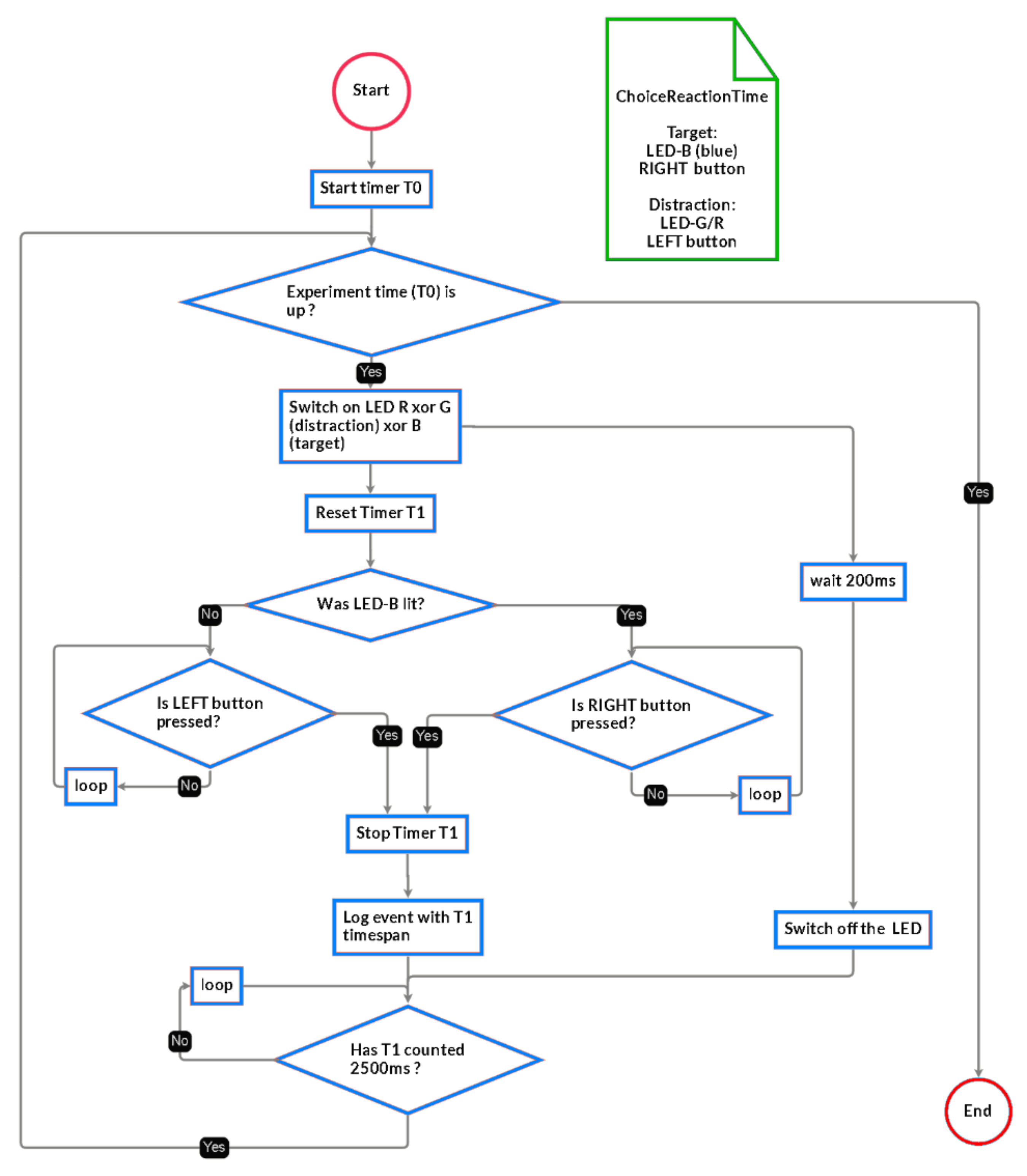 Sensors 21 01837 g010