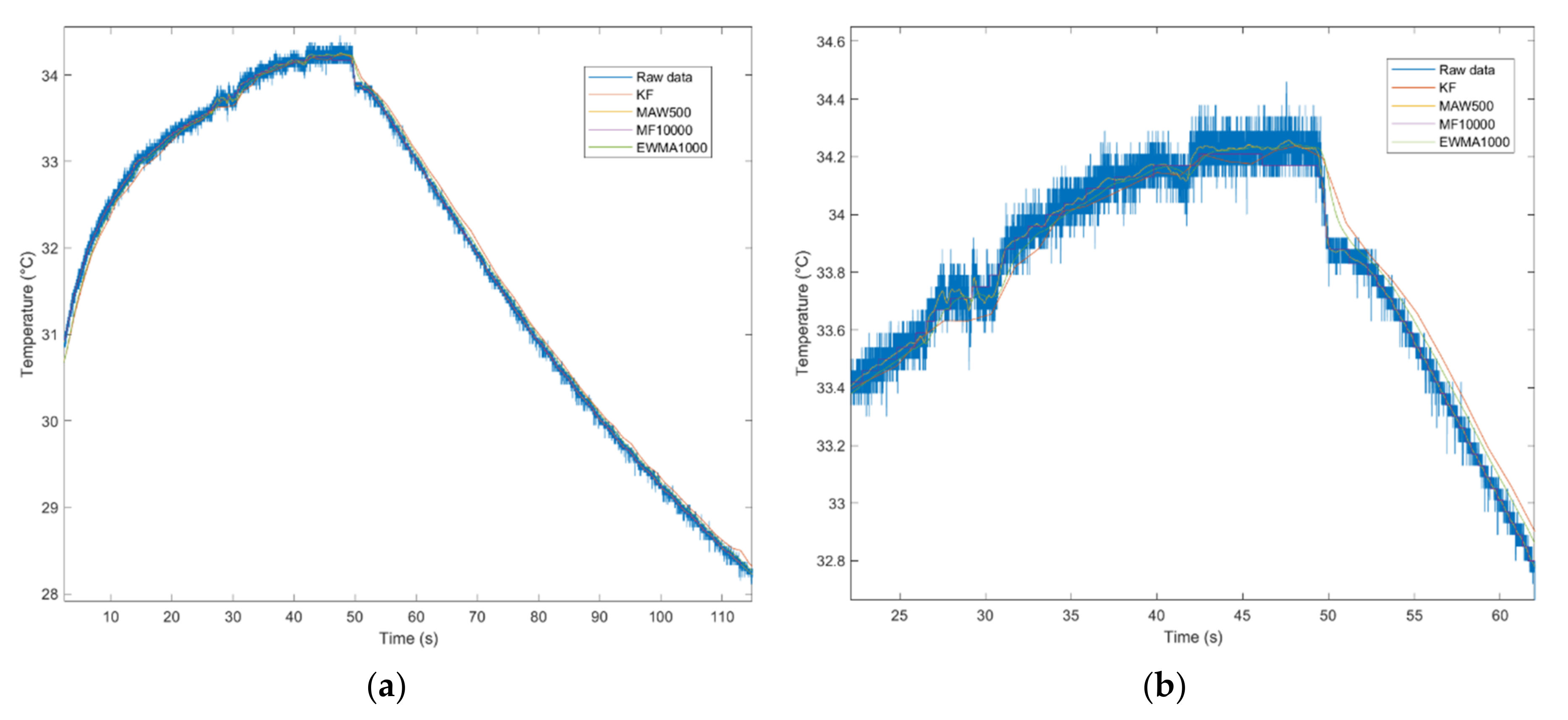 Sensors 21 01837 g012