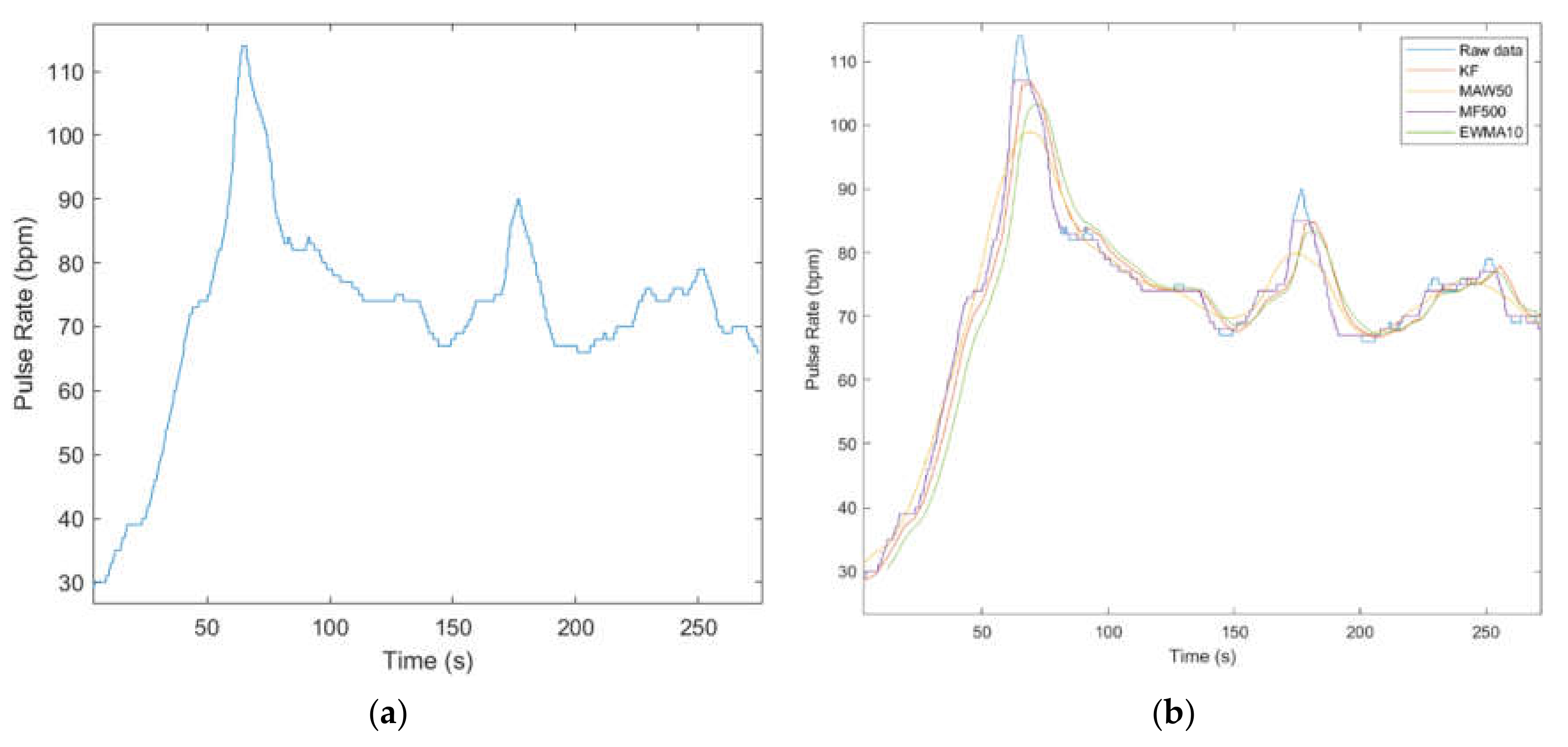 Sensors 21 01837 g013