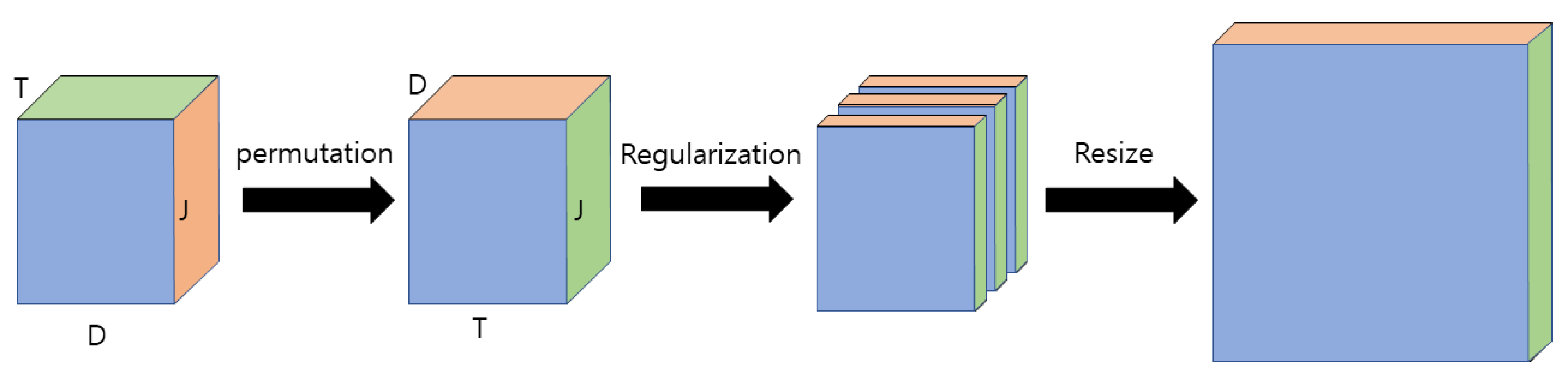 Sensors 21 01838 g001